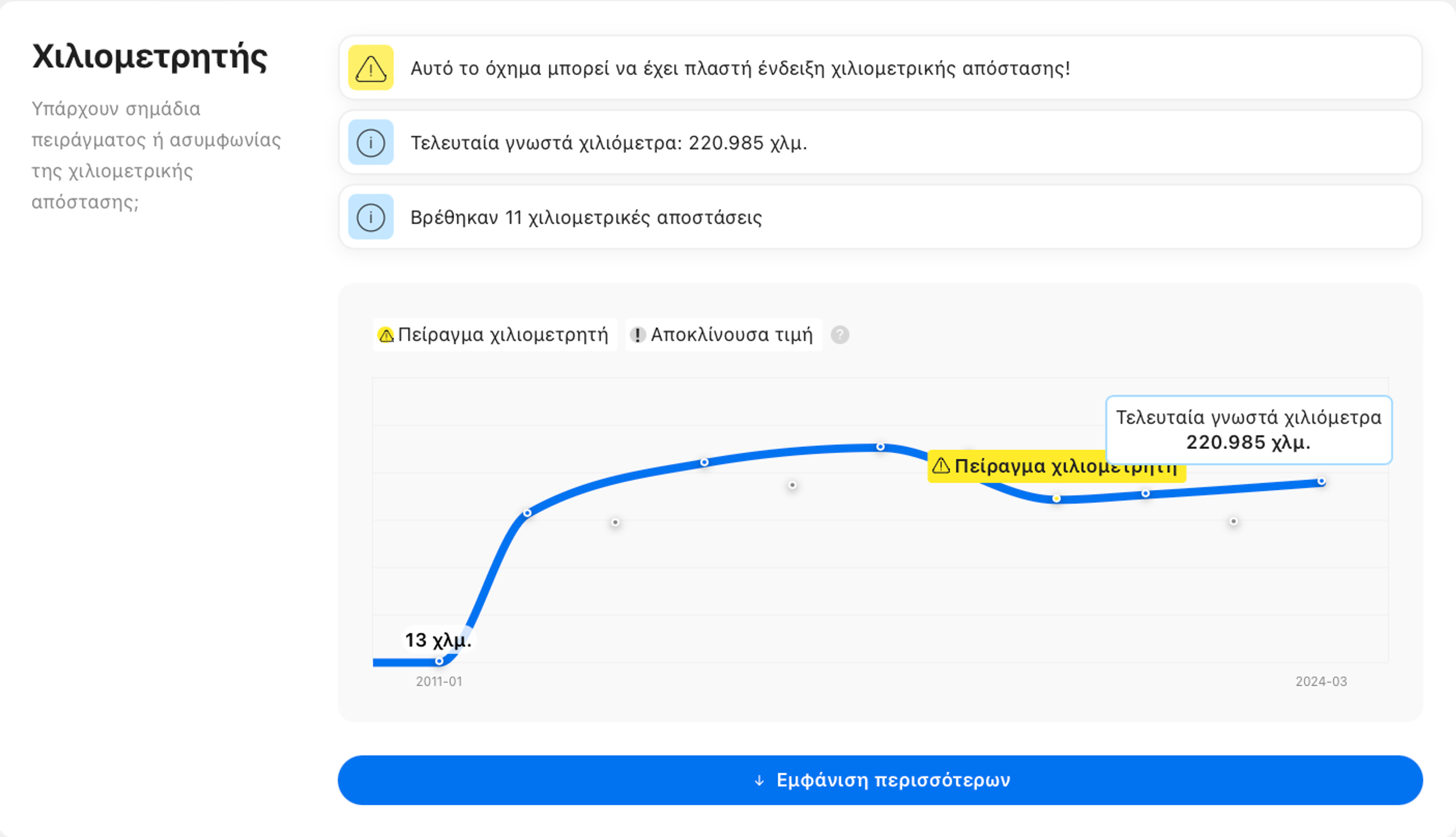 Παράδειγμα ελέγχου ιστορικού vin, πιθανή επιστροφή χιλιομέτρων, πλαστά χιλιόμετρα