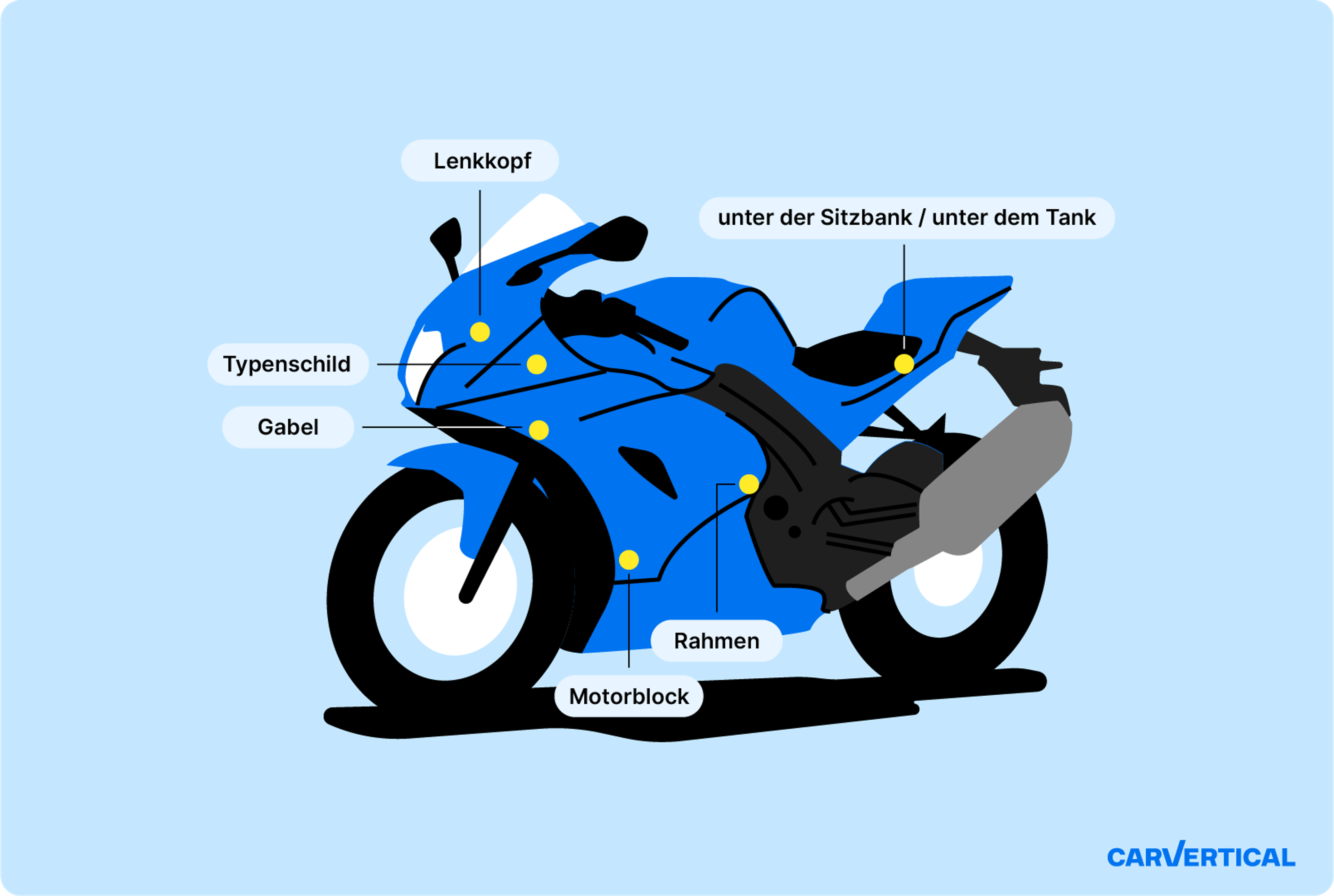 Häufigste Stellen der FIN-Nummer am Motorrad