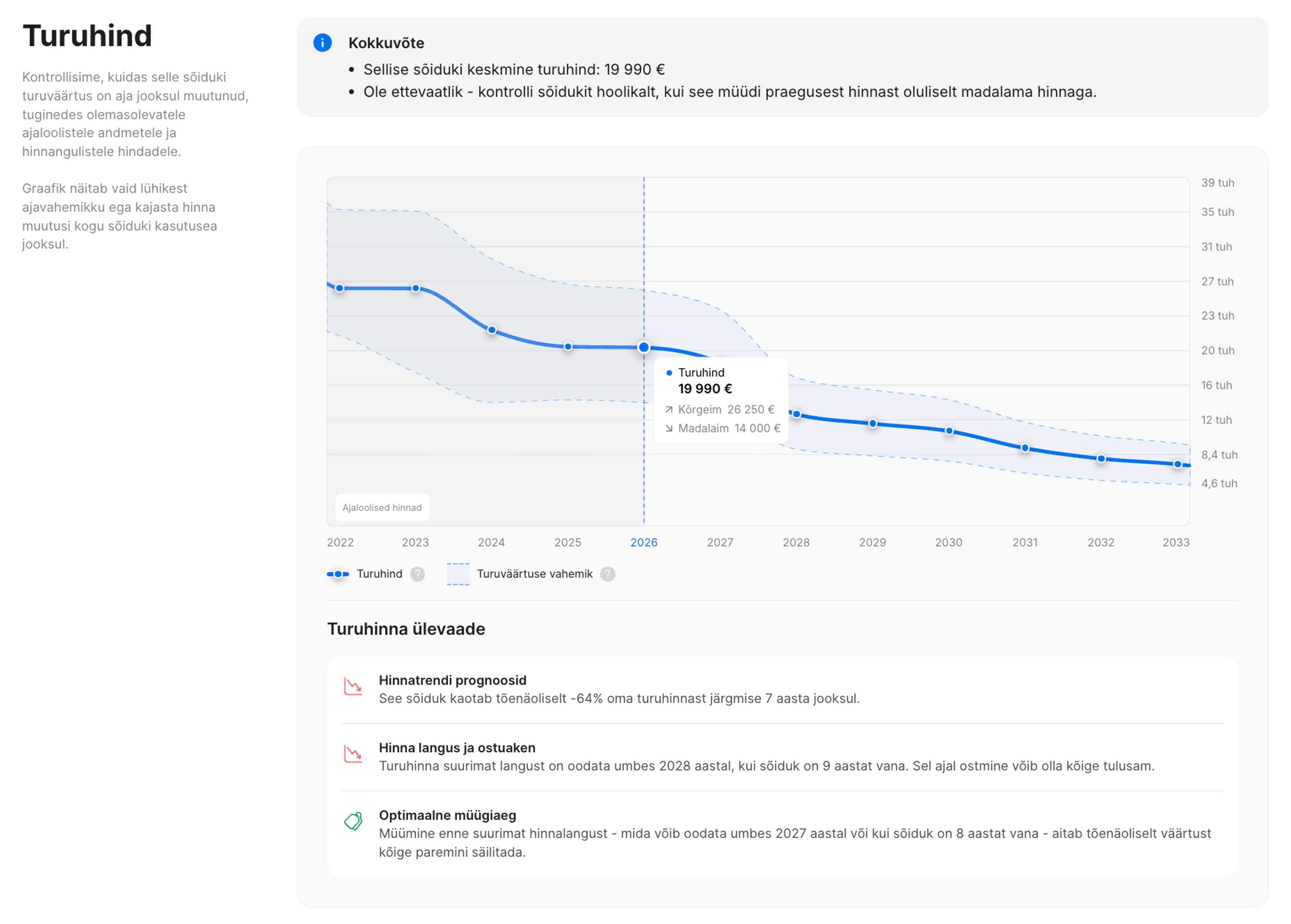 Uuendatud Turuhinna jaotis carVerticali aruandes