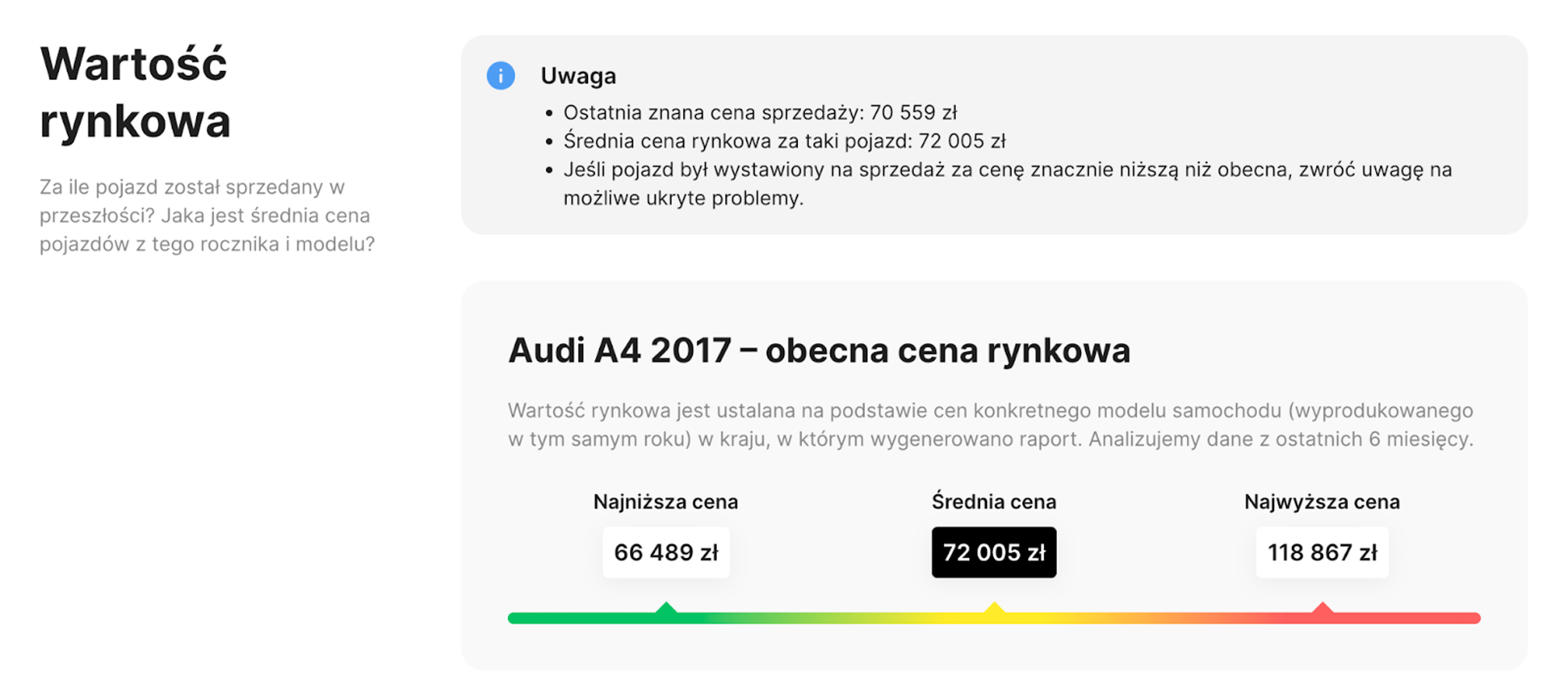 Sekcja Wartość rynkowa w raporcie carVertical