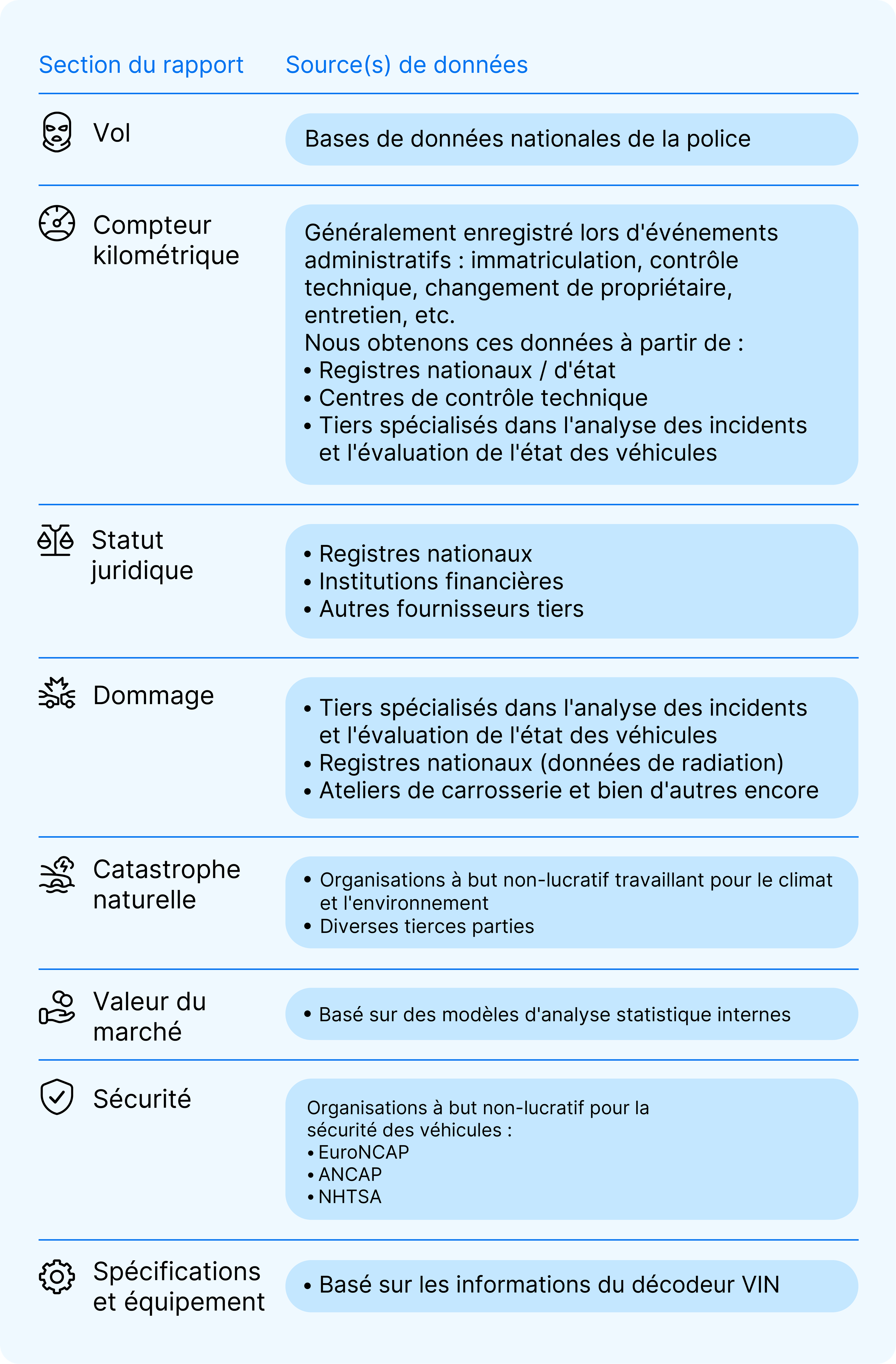 tableau des sources de données