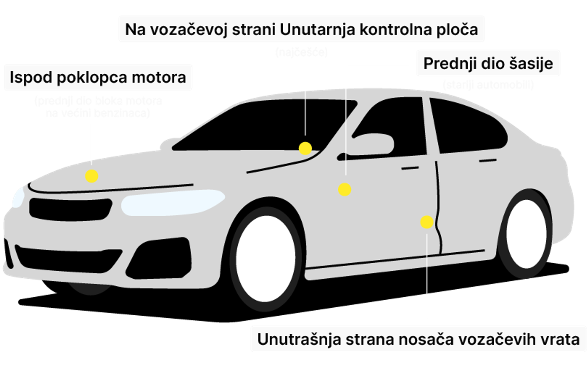 Car frame with marked VIN number locations