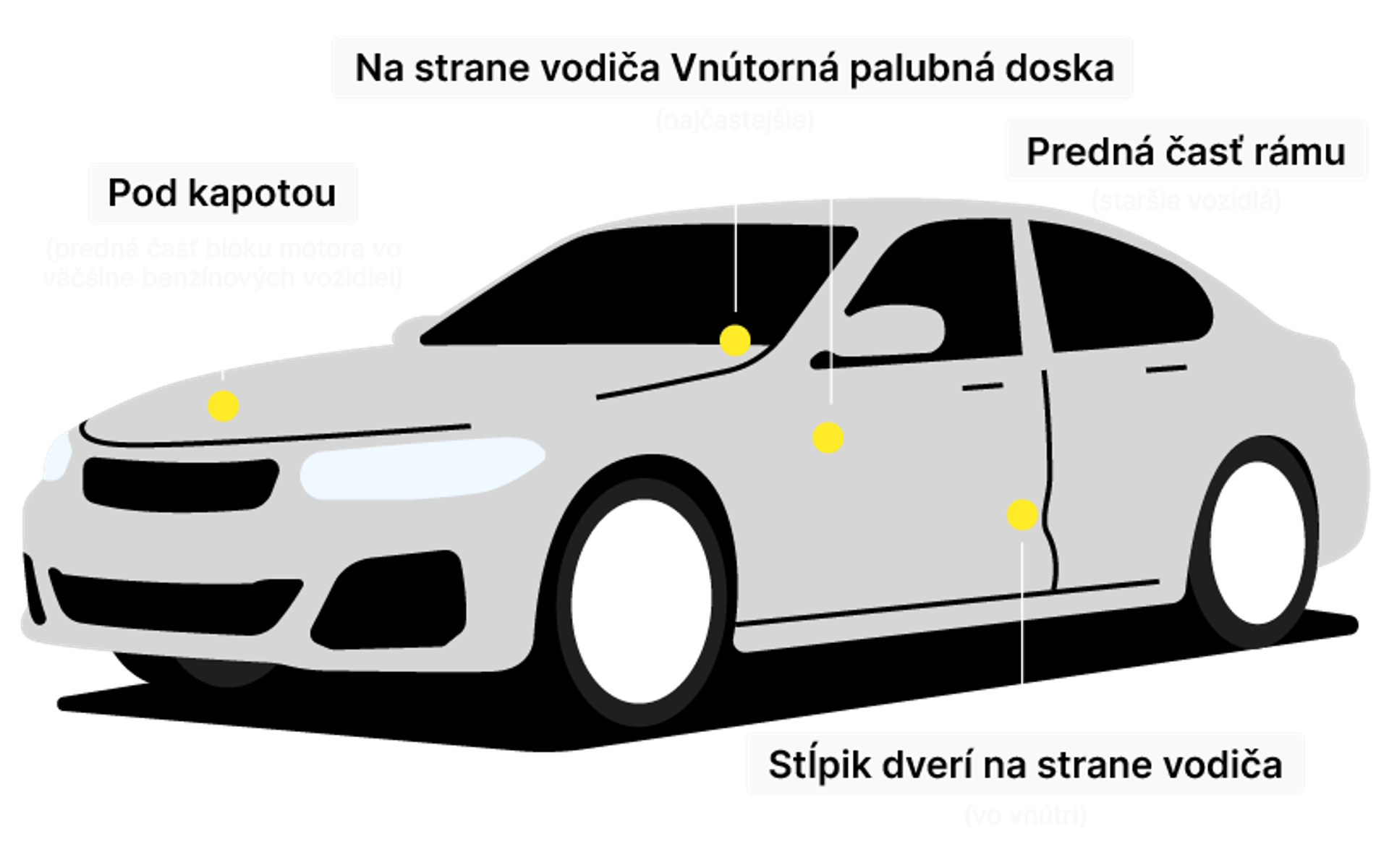 Car frame with marked VIN number locations