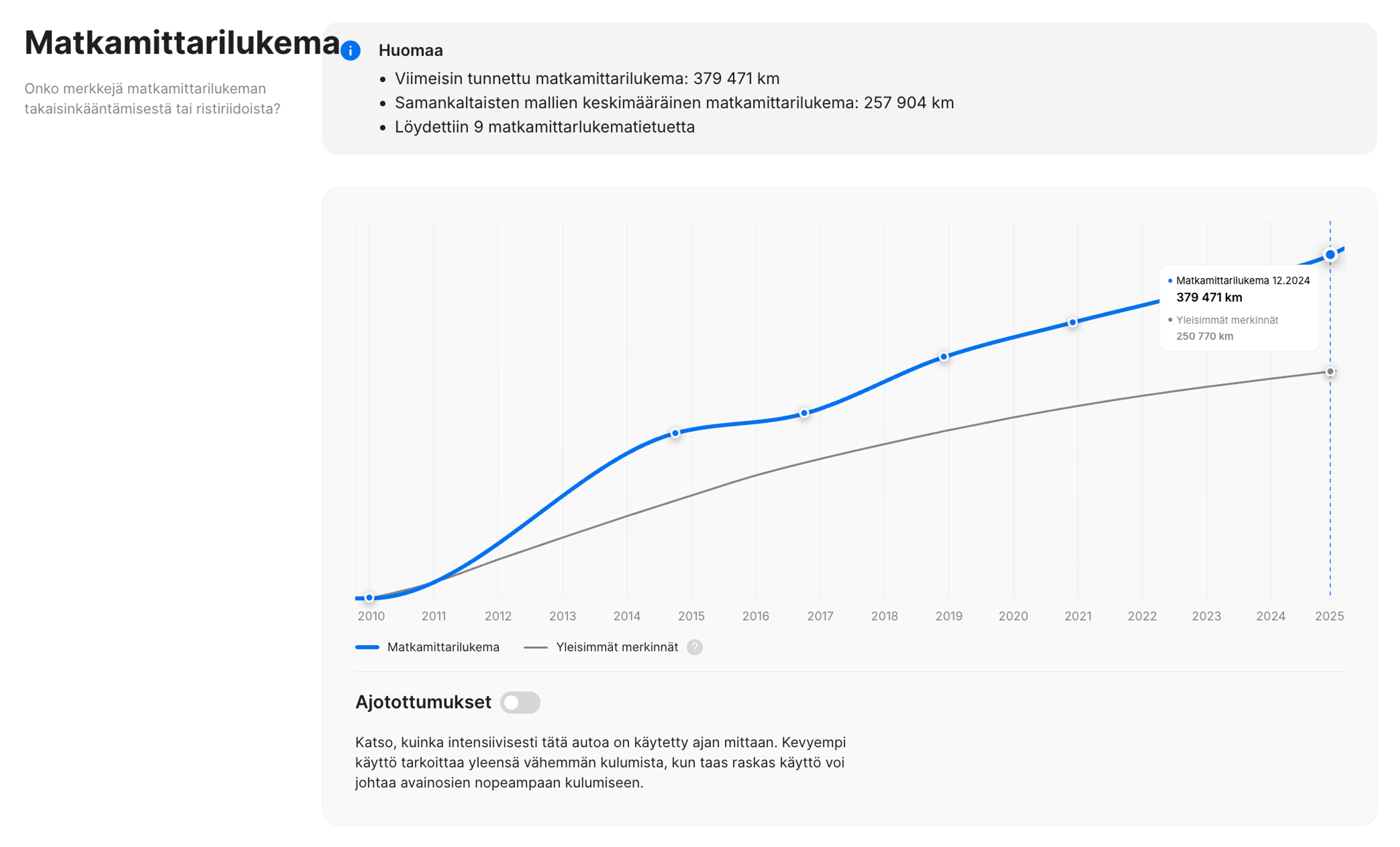 Auton ajokilometriosioPystysuuntainen ajoneuvon historiaraportti