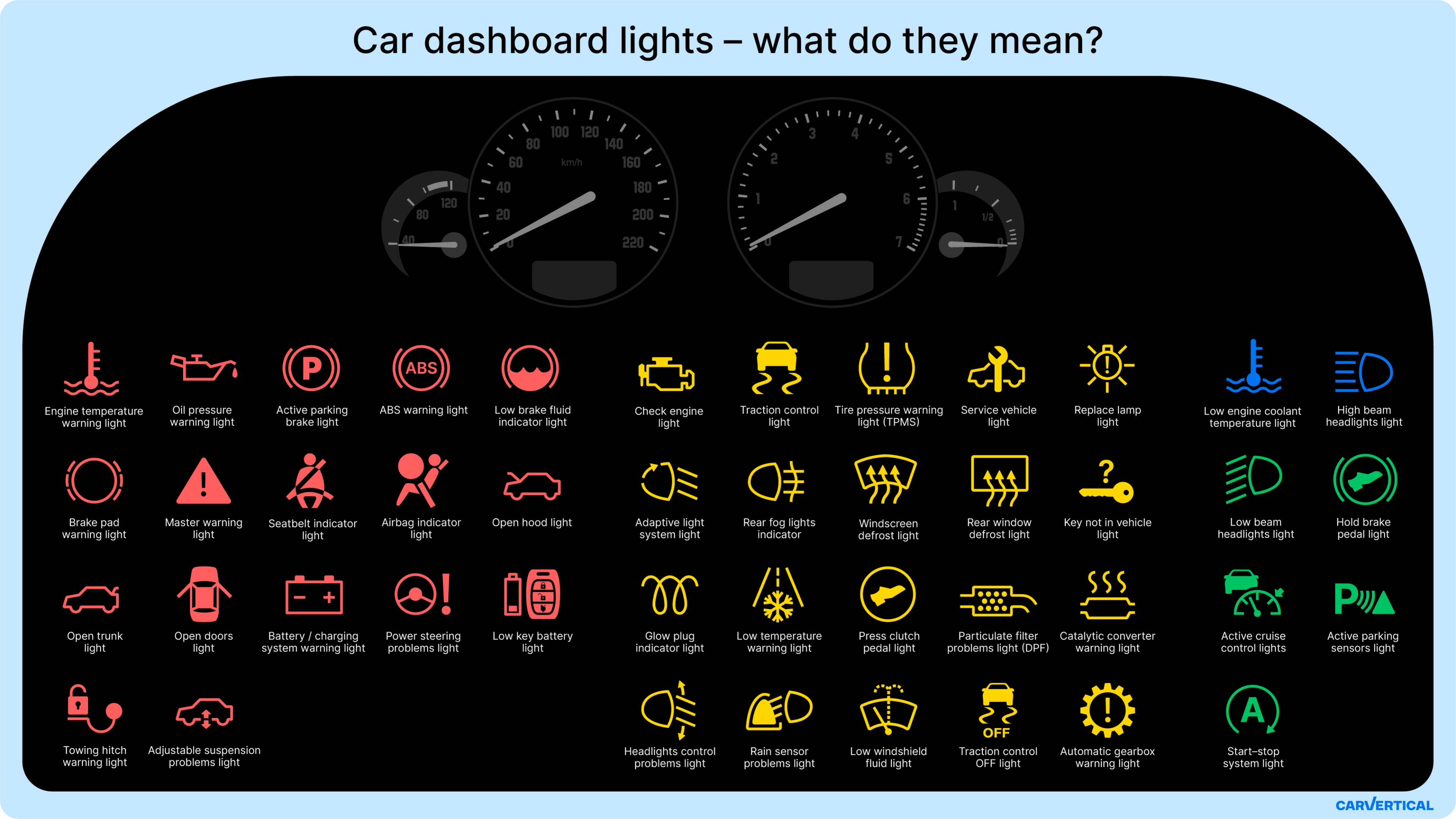 Car dashboard lights meaning