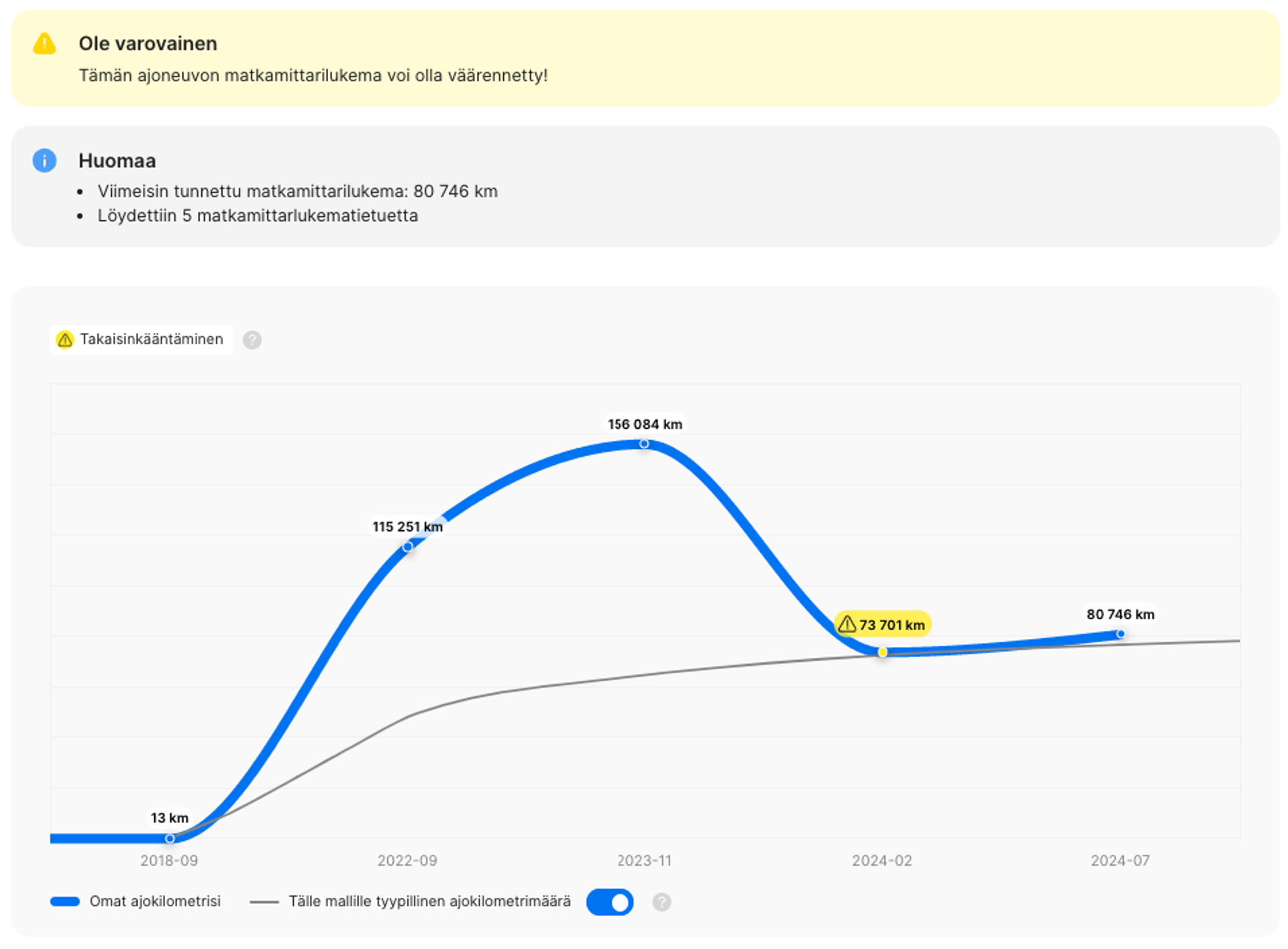 Kilometrien takaisinrullaus