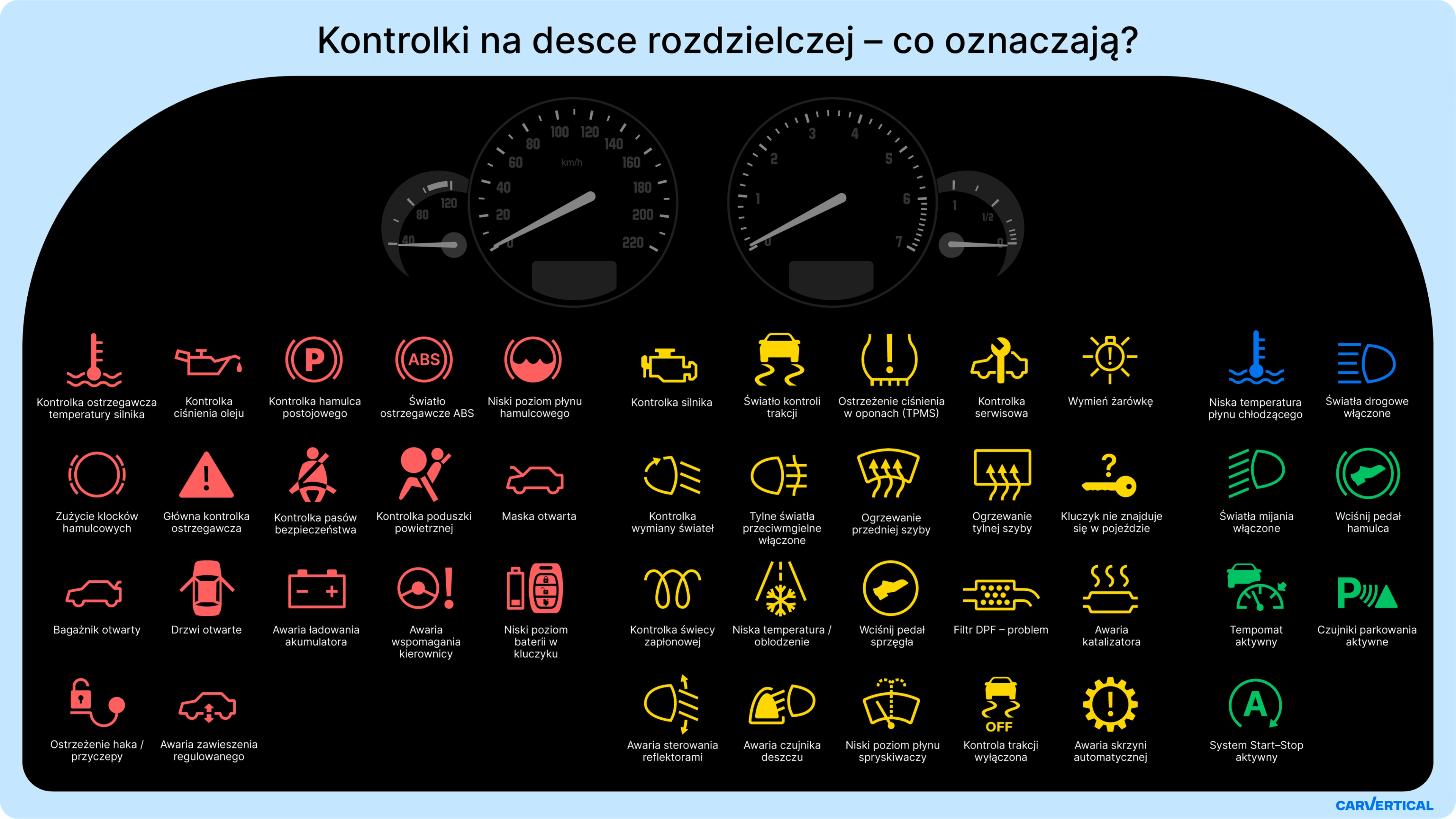 Co oznaczają poszczególne kontrolki w samochodzie?