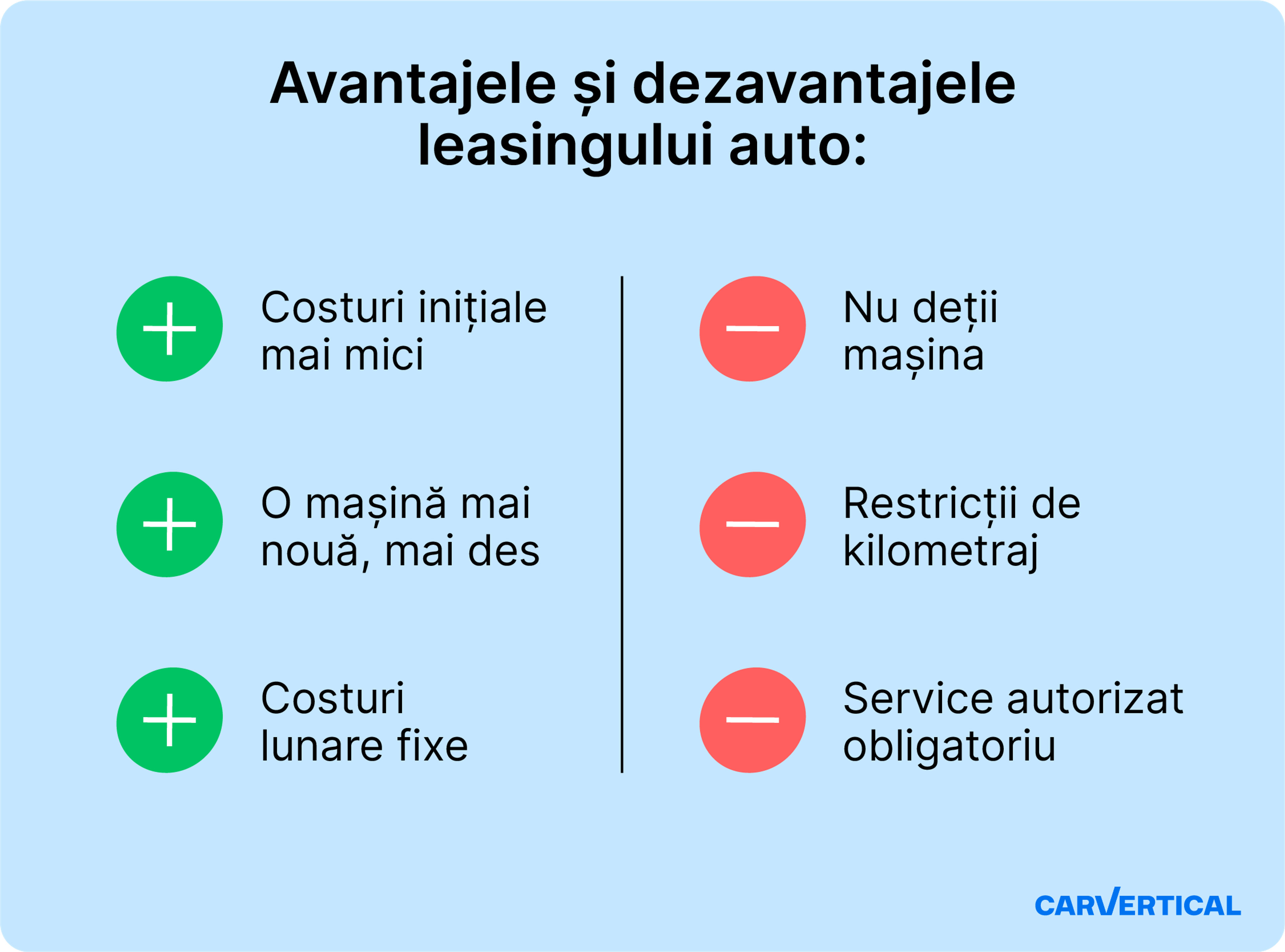 Avantaje și dezavantaje ale leasingului auto