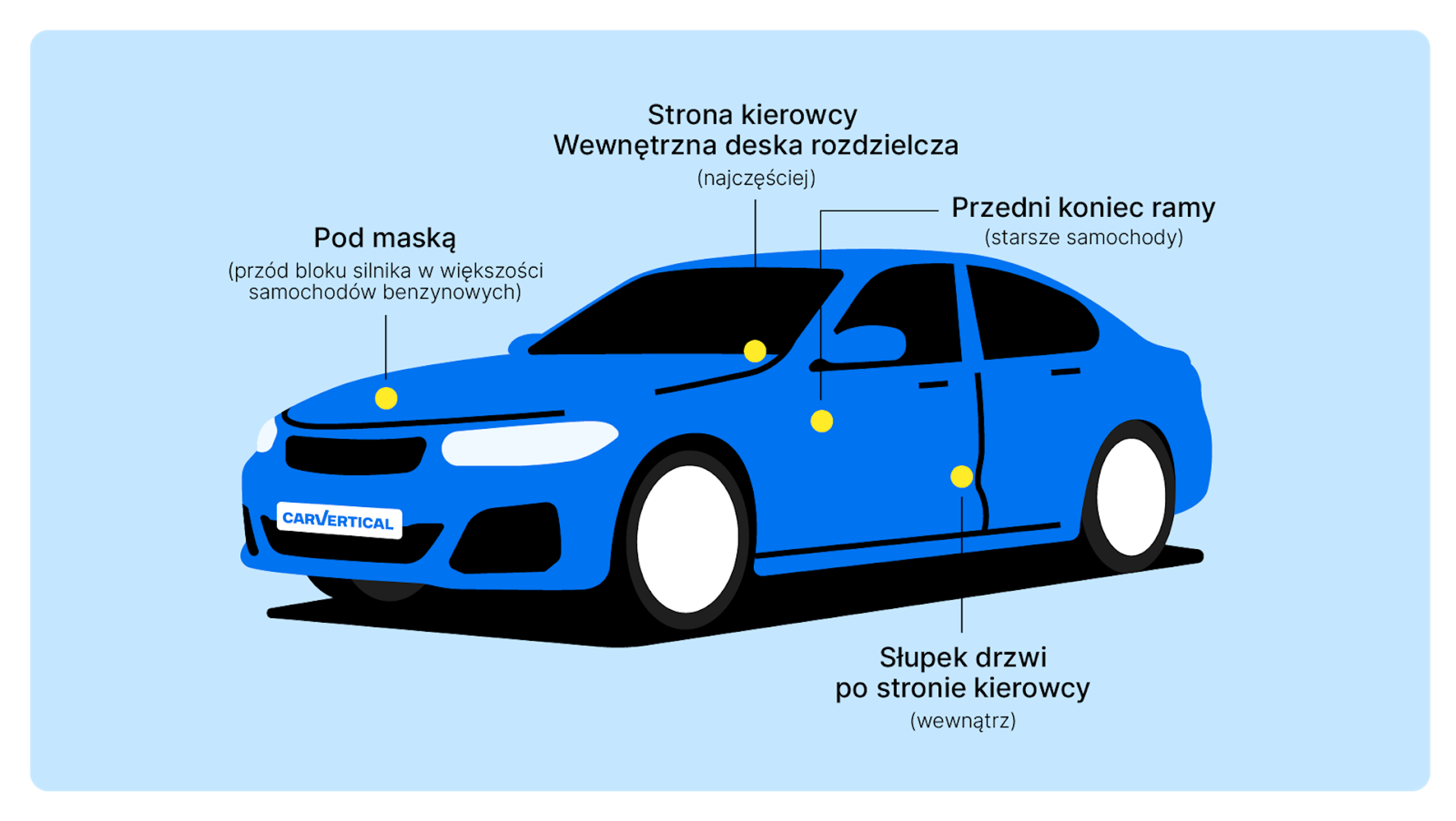 Typowe miejsca umieszczenia numeru VIN w samochodzie