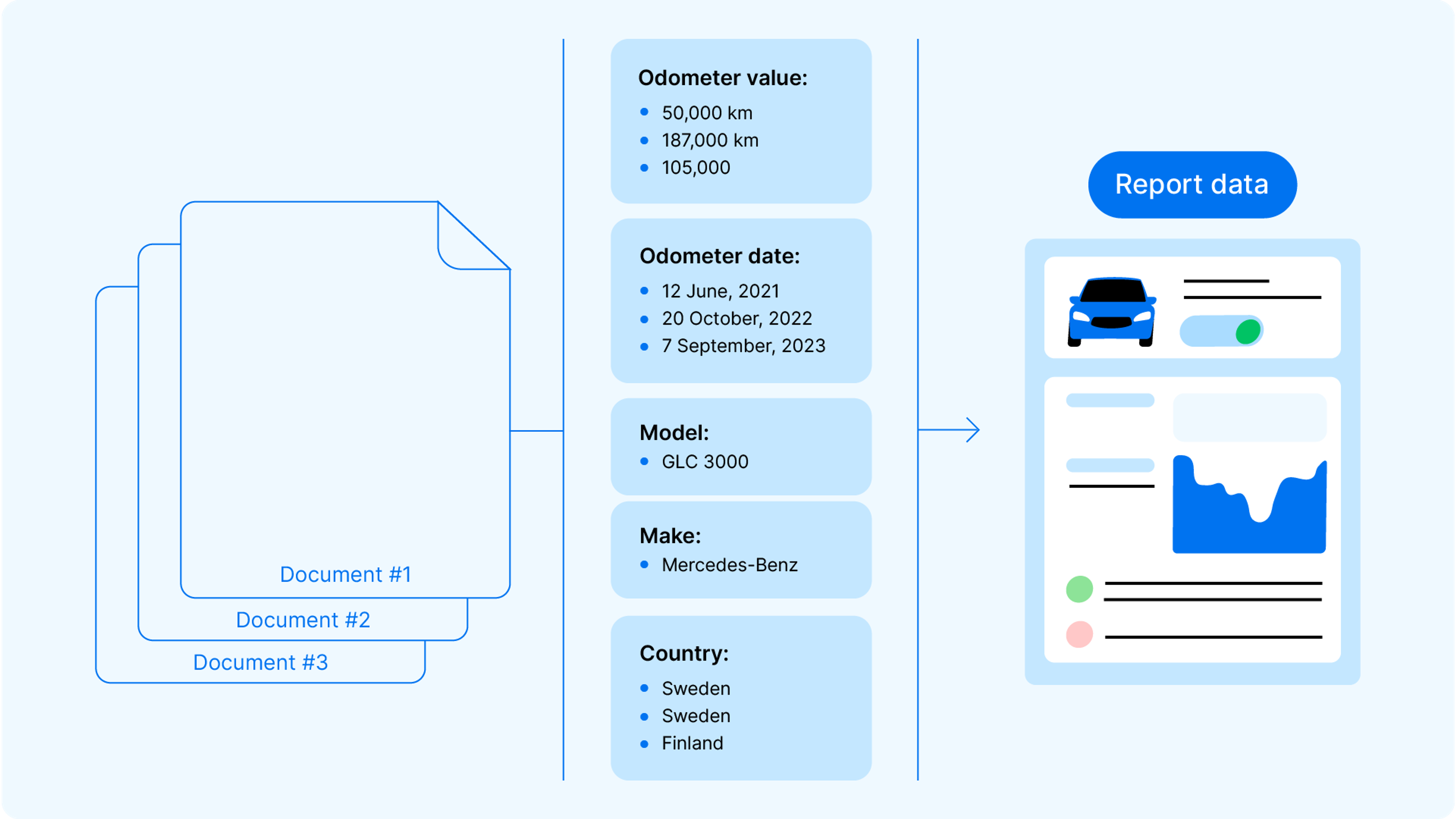 data sorting into categories