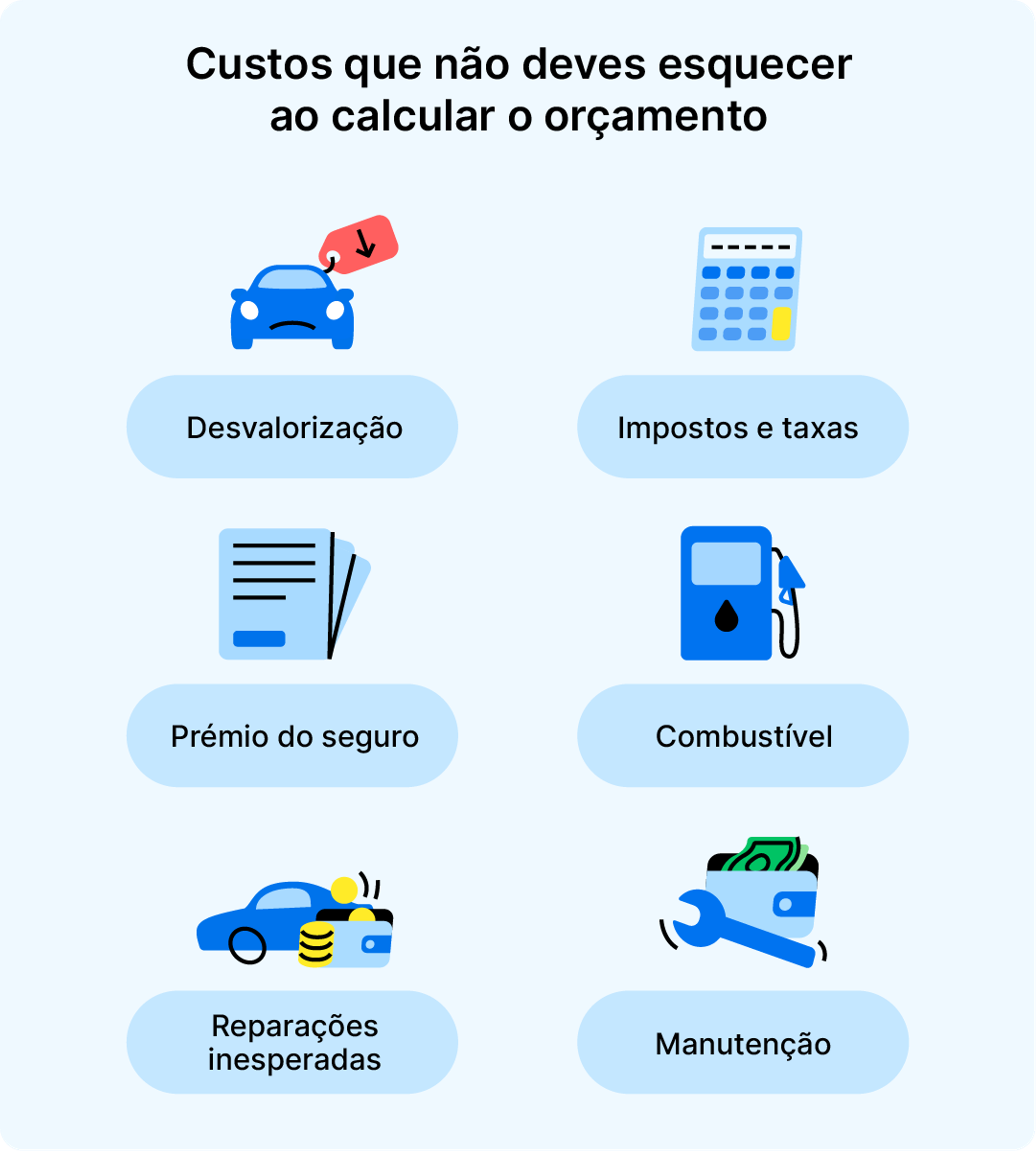 Custos que não deves esquecer ao calcular o orçamento