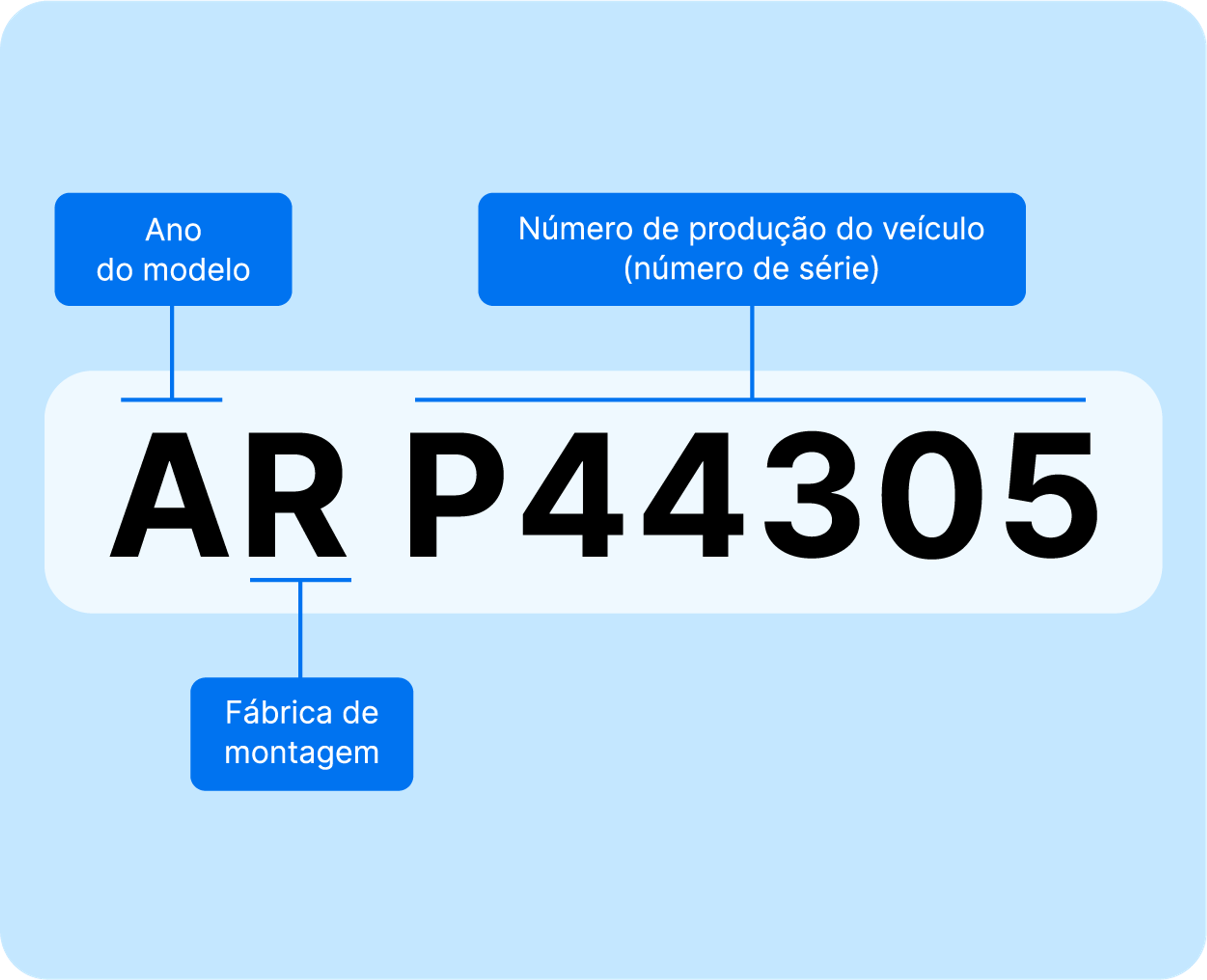 Vehicle Identifier Section