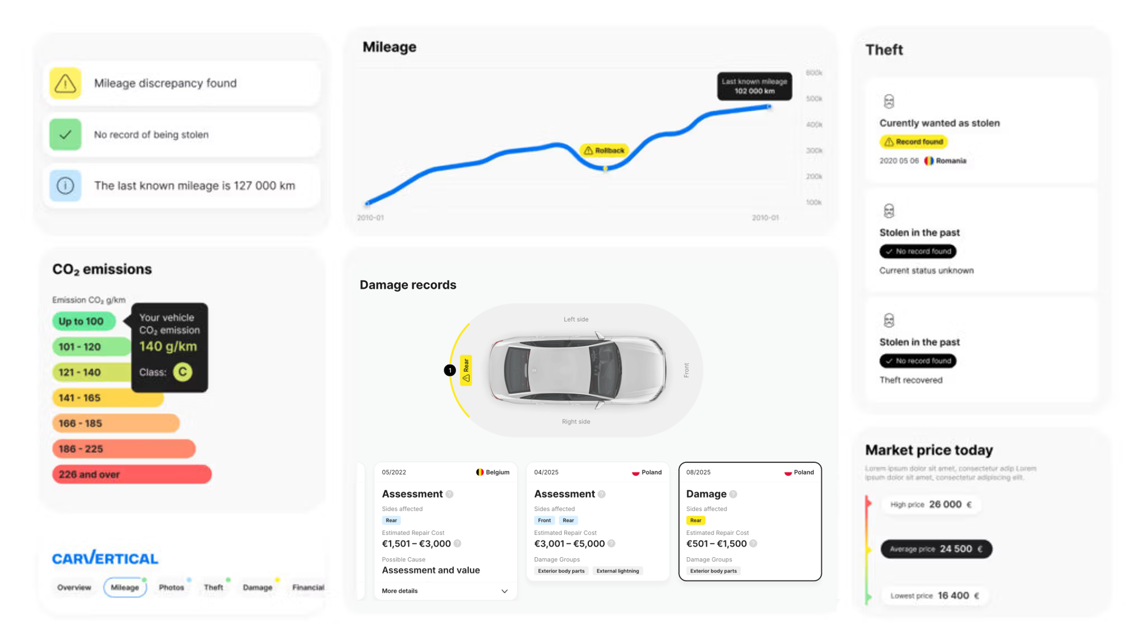 v3 Raport carVertical