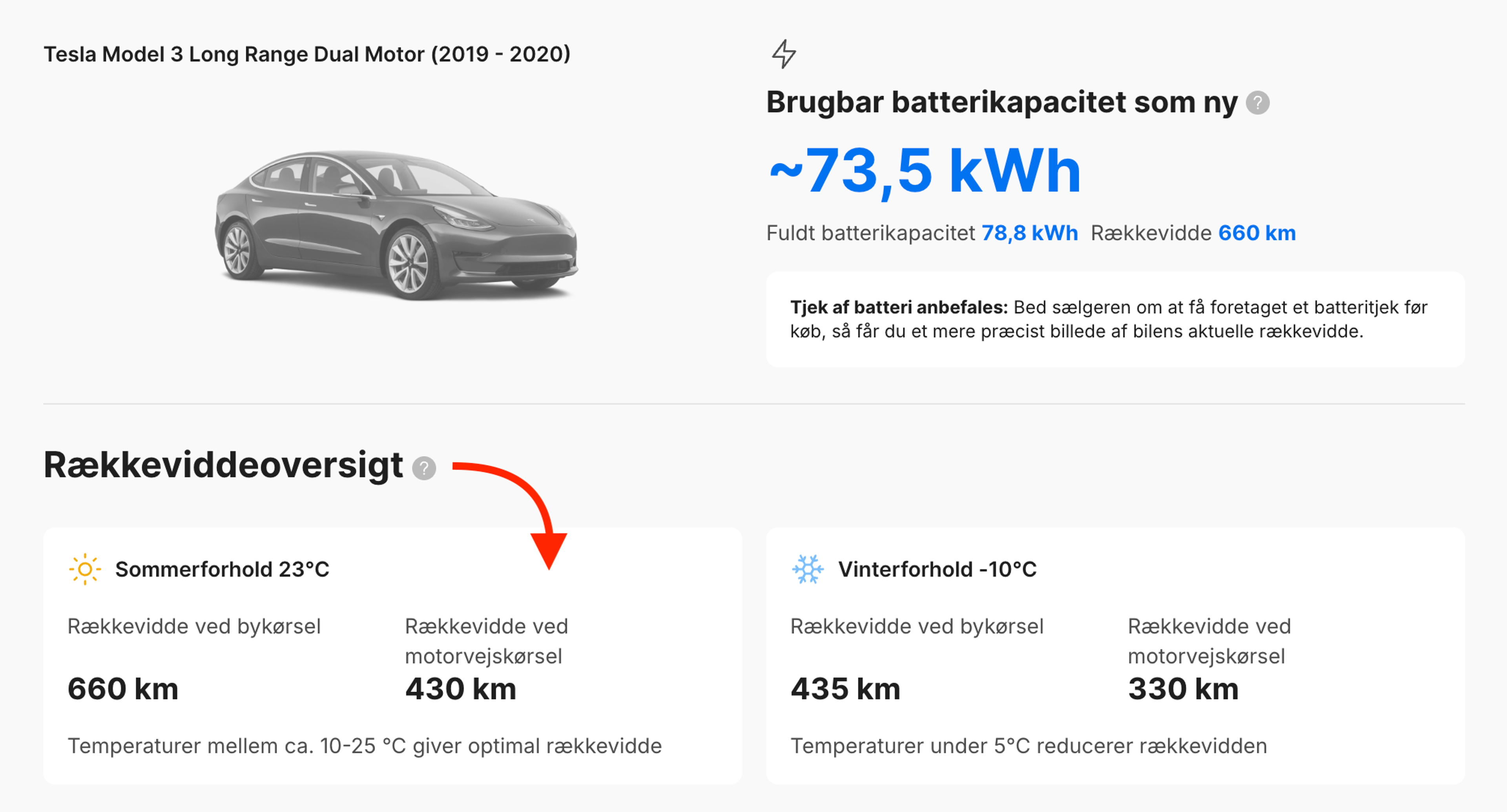 Sæsonbaserede estimater for elbilens rækkevidde, som viser forskelle mellem kørsel om sommeren og vinteren i rapporten.