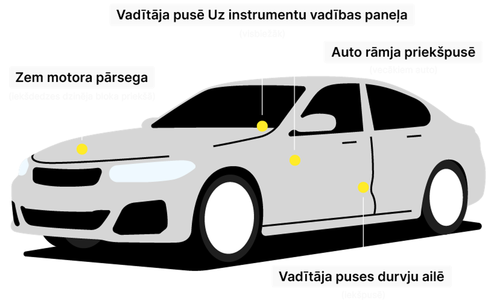 Car frame with marked VIN number locations
