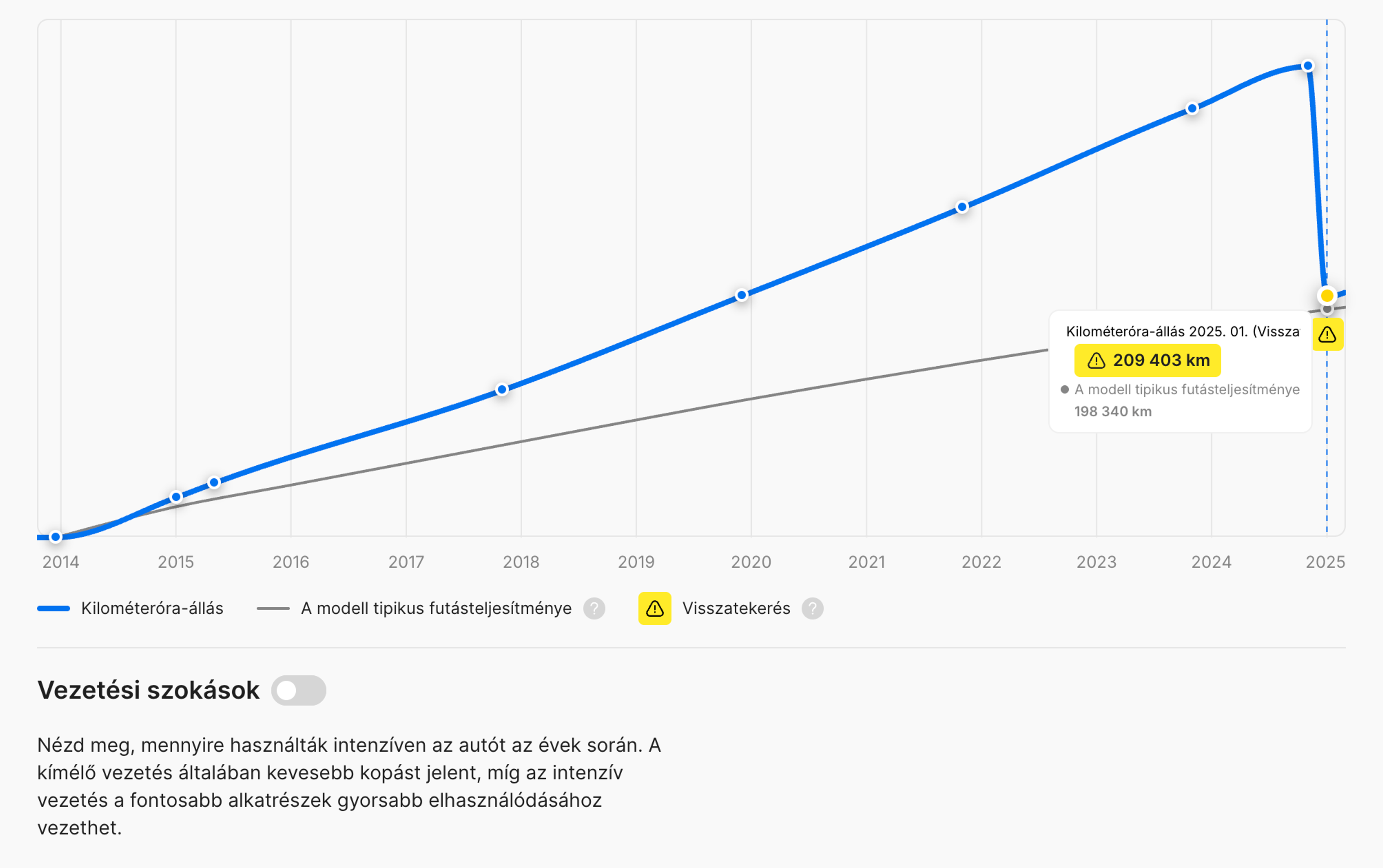 Visszatekert kilométeróra-állás egy carVertical jelentésben