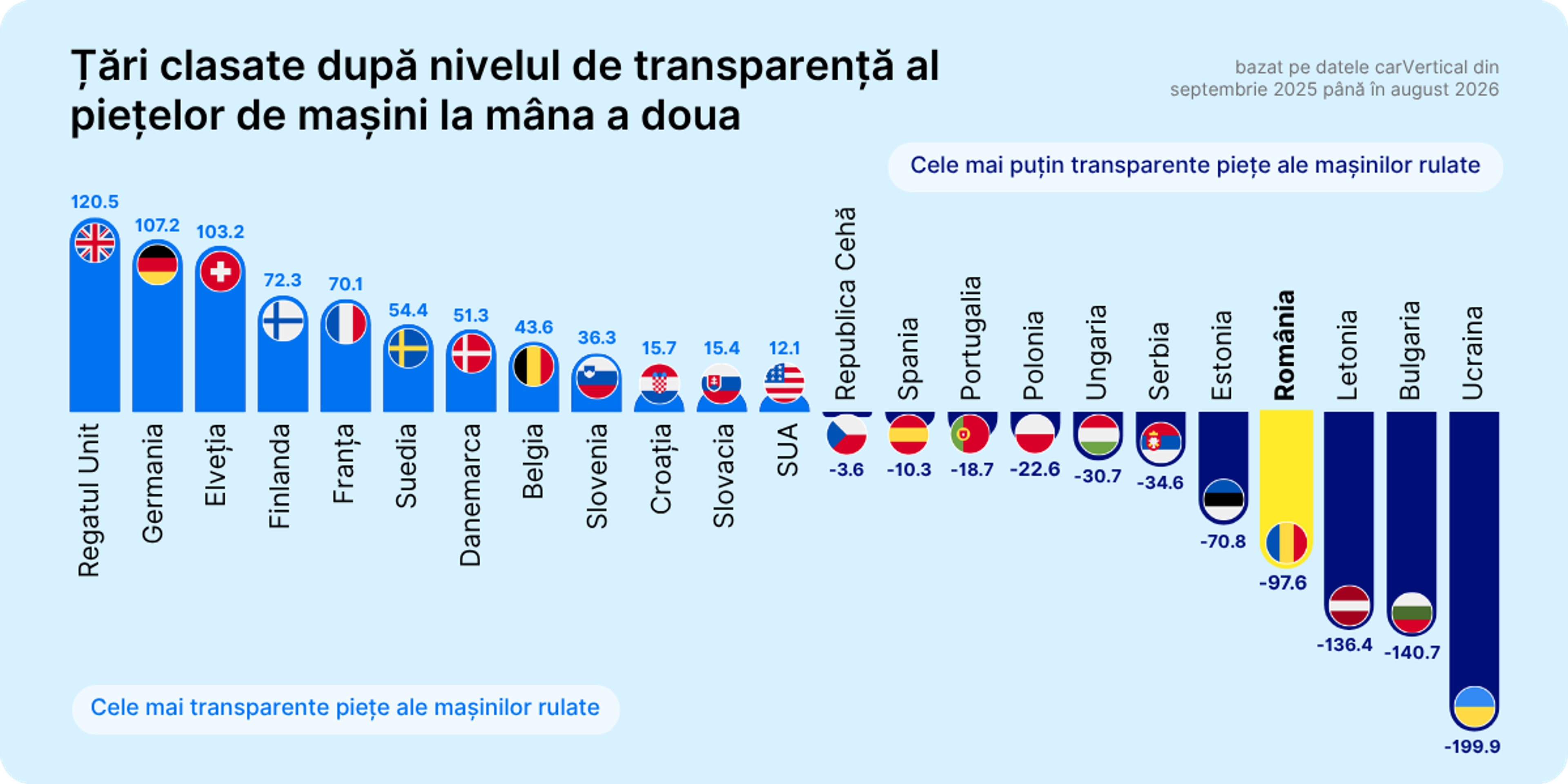 Datele Indicelui de Transparență 2026 pentru Europa