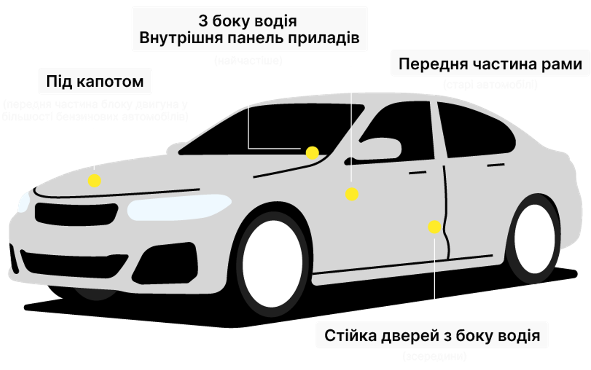 Car frame with marked VIN number locations