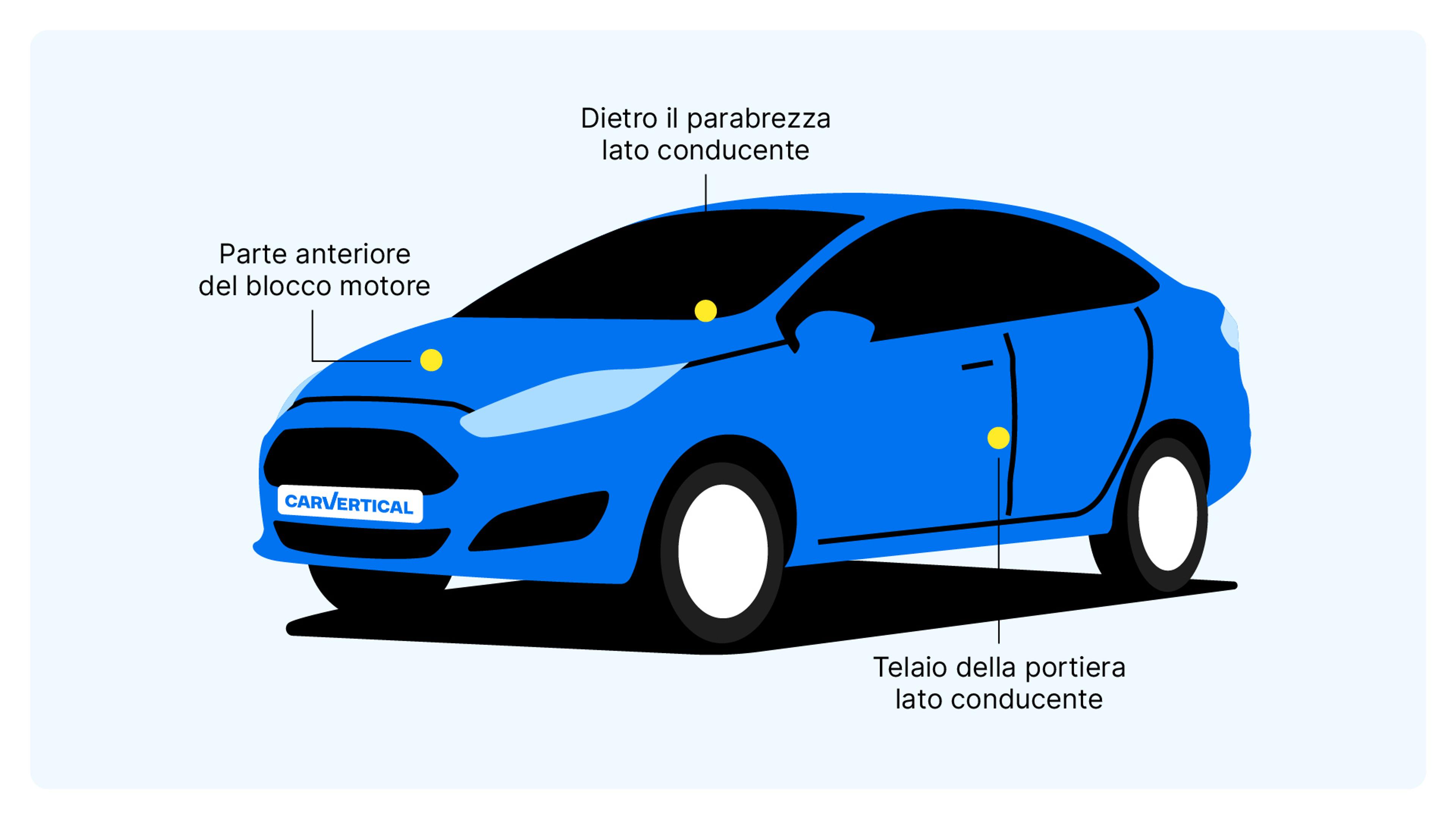 Posizione del numero VIN Ford su un veicolo