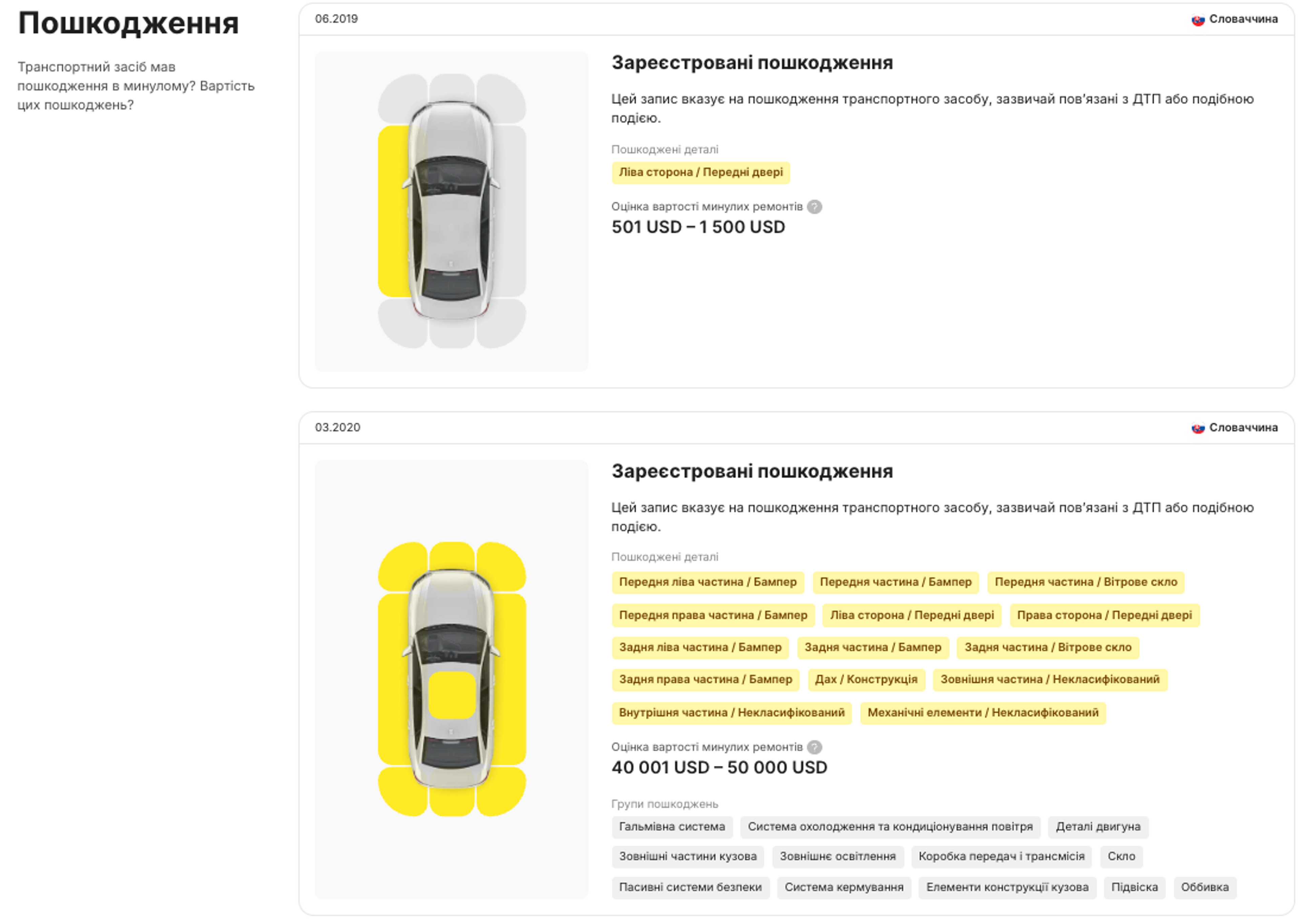 Розділ про пошкодження у звіті про історію
