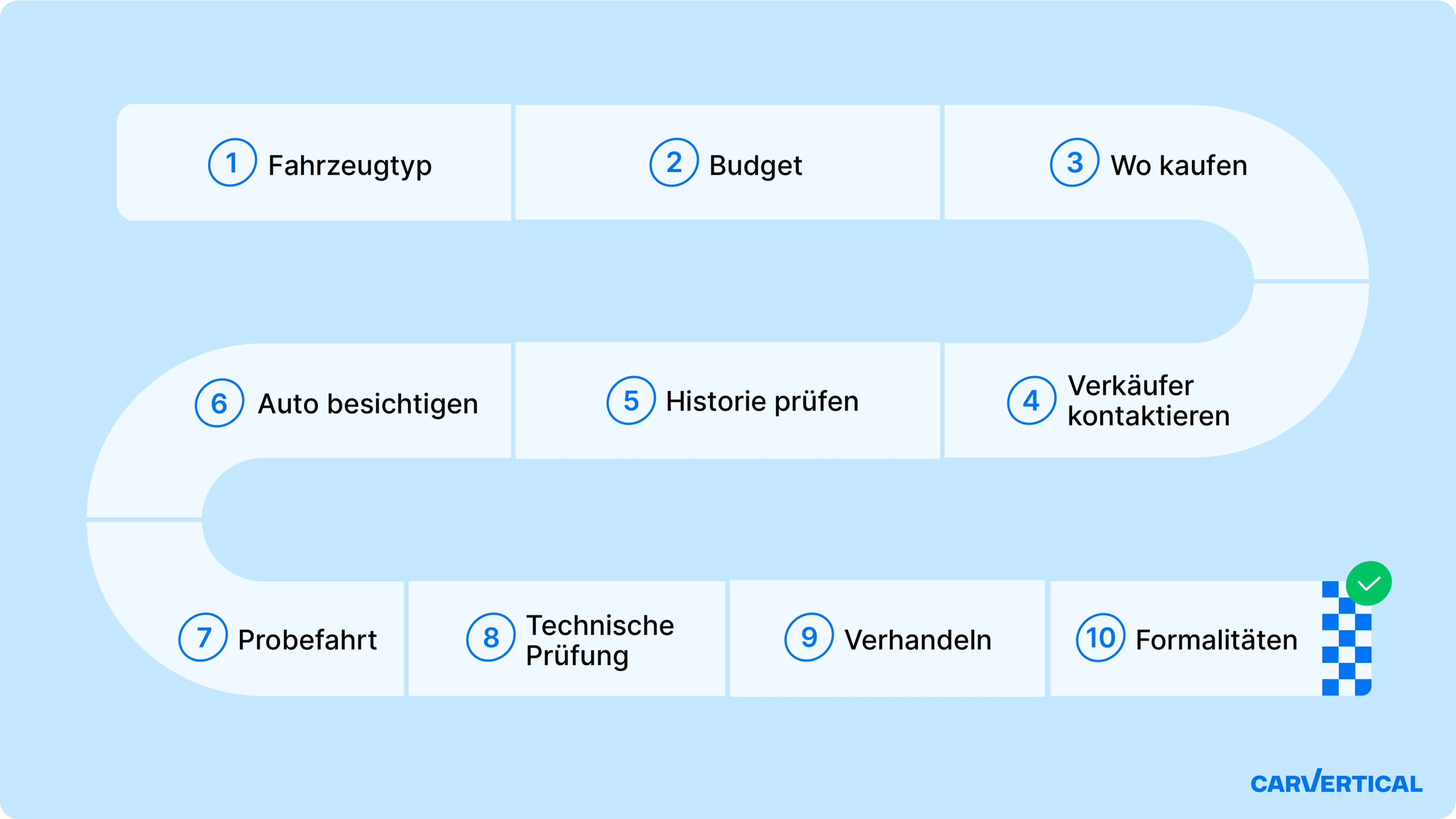 Schritte zum Kauf eines Gebrauchtwagens