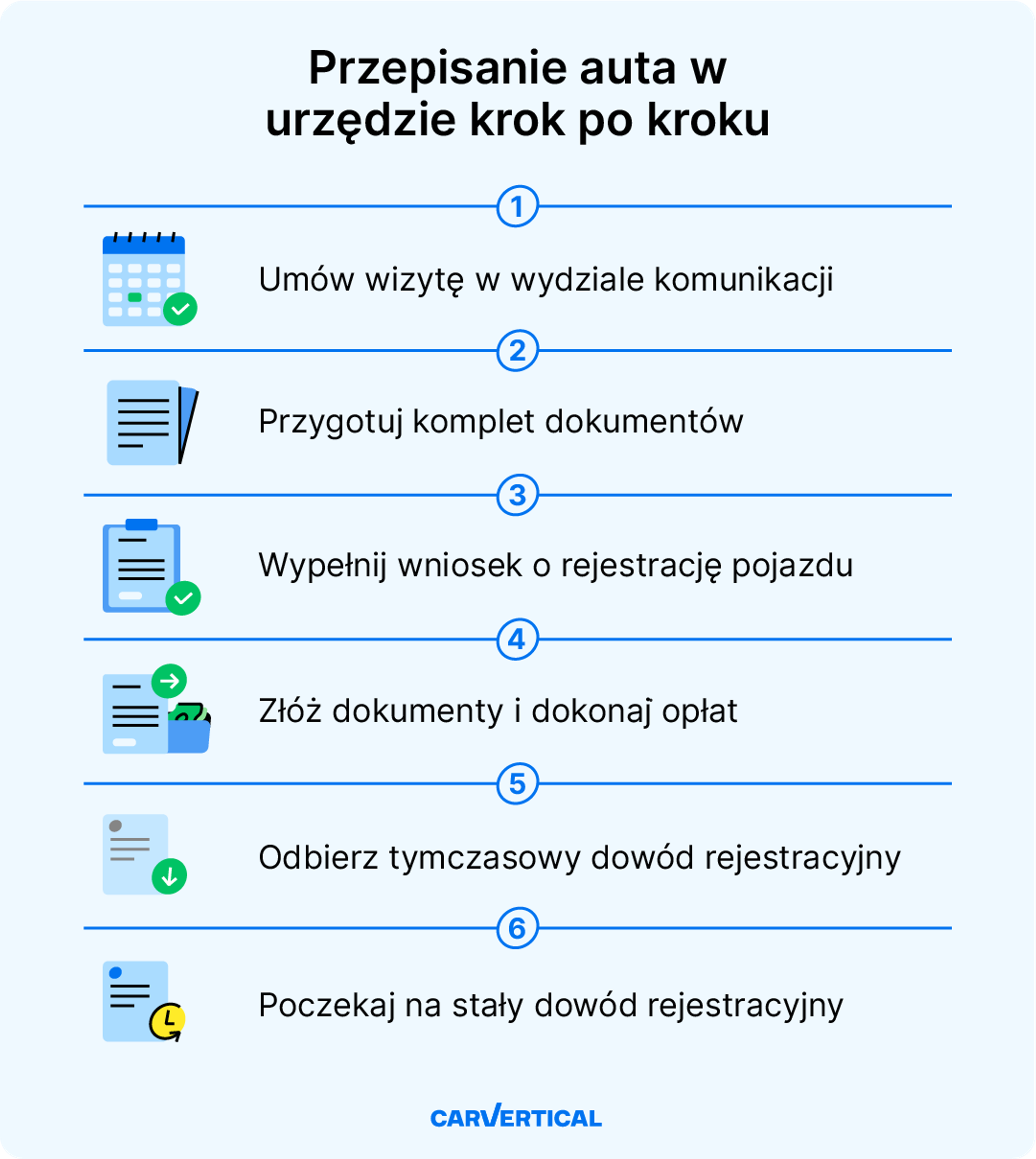 Przepisanie auta w urzędzie krok po kroku