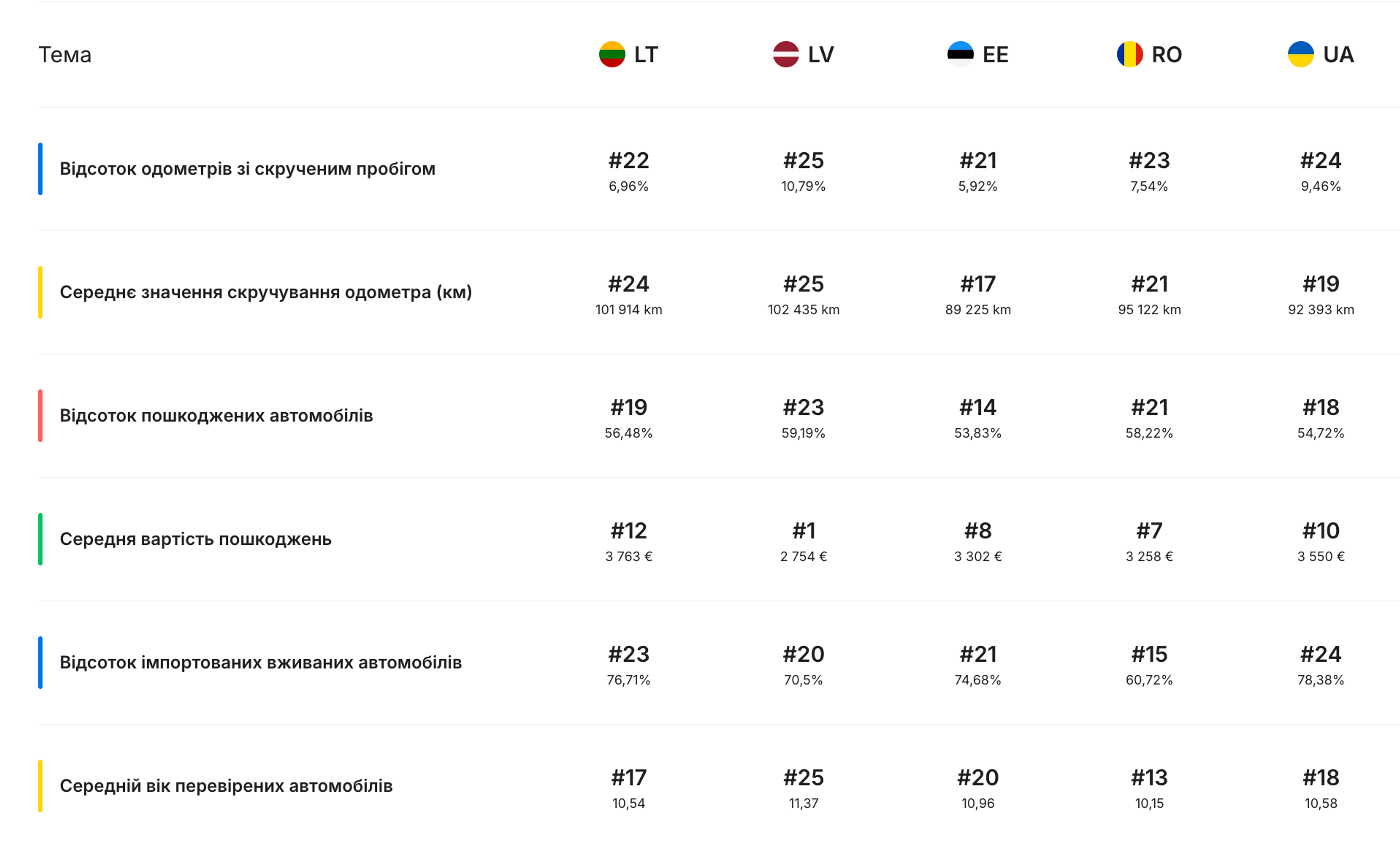 рейтинги індексу прозорості
