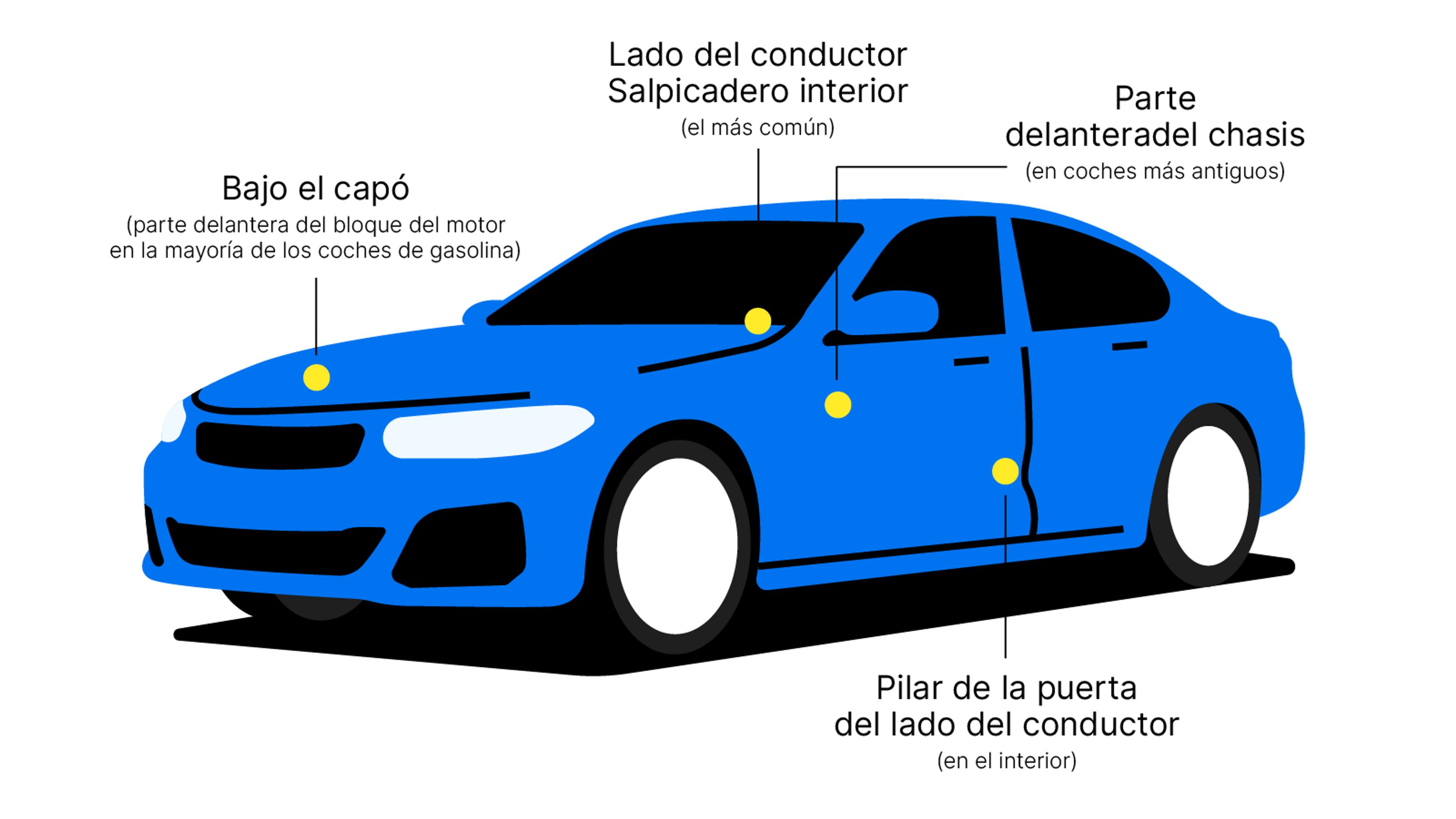 Ubicación del número VIN en un automóvil