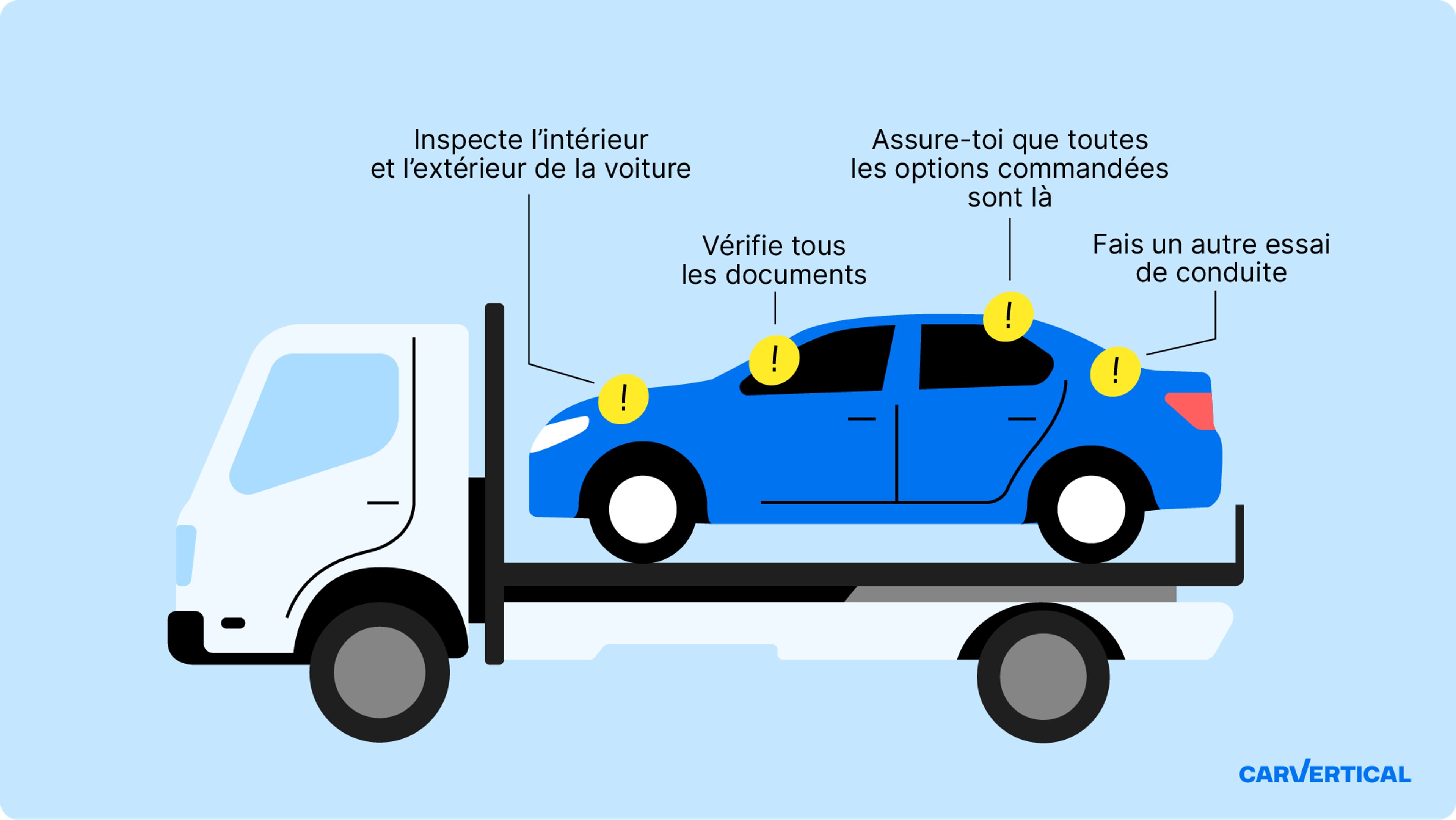 Choses à vérifier lors de la réception d’une voiture