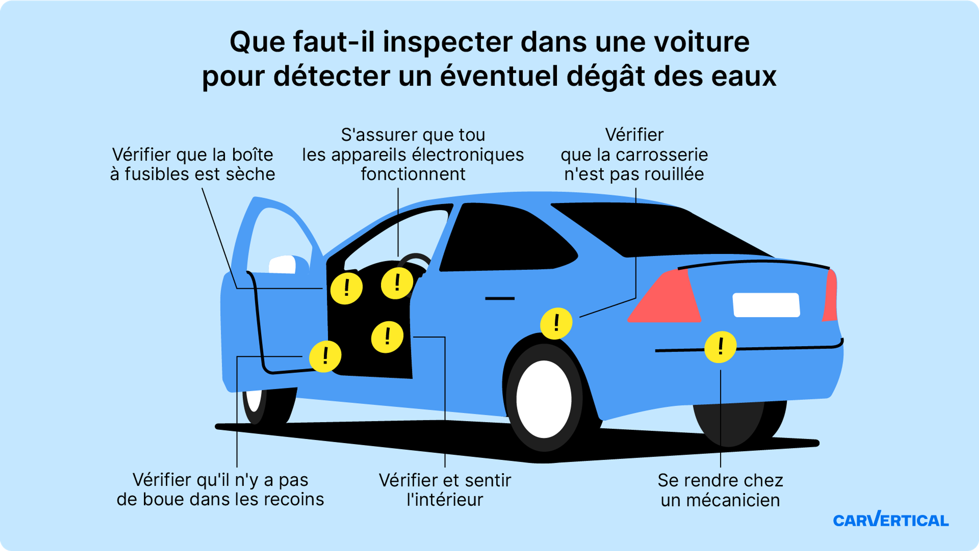 Zones clés à inspecter à l’intérieur et à l’extérieur du véhicule pour détecter des signes d’inondation.