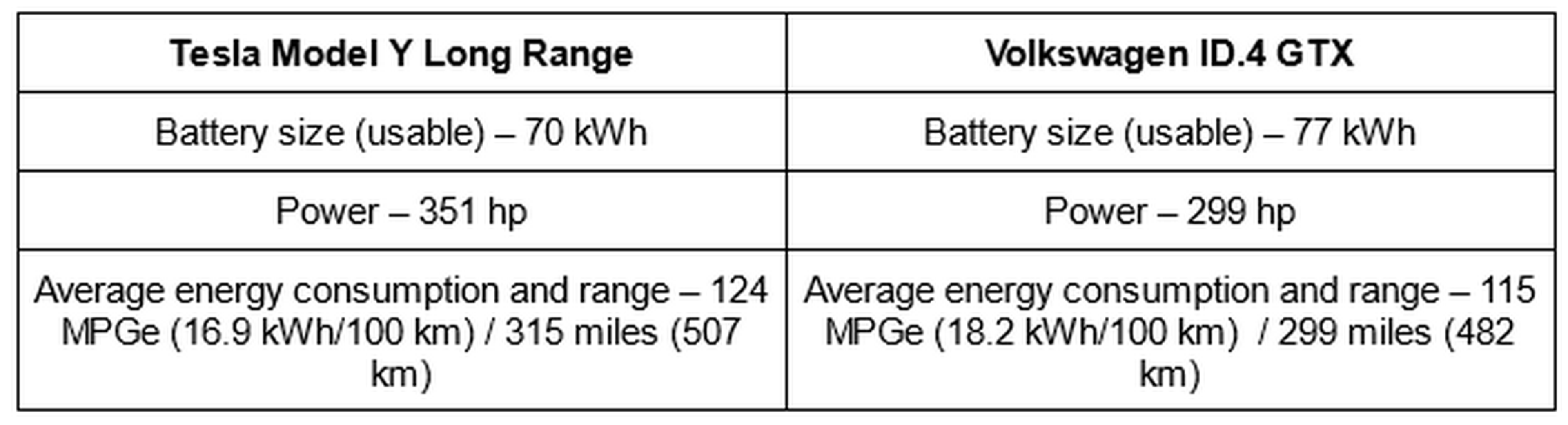 Tesla vs volkswagen