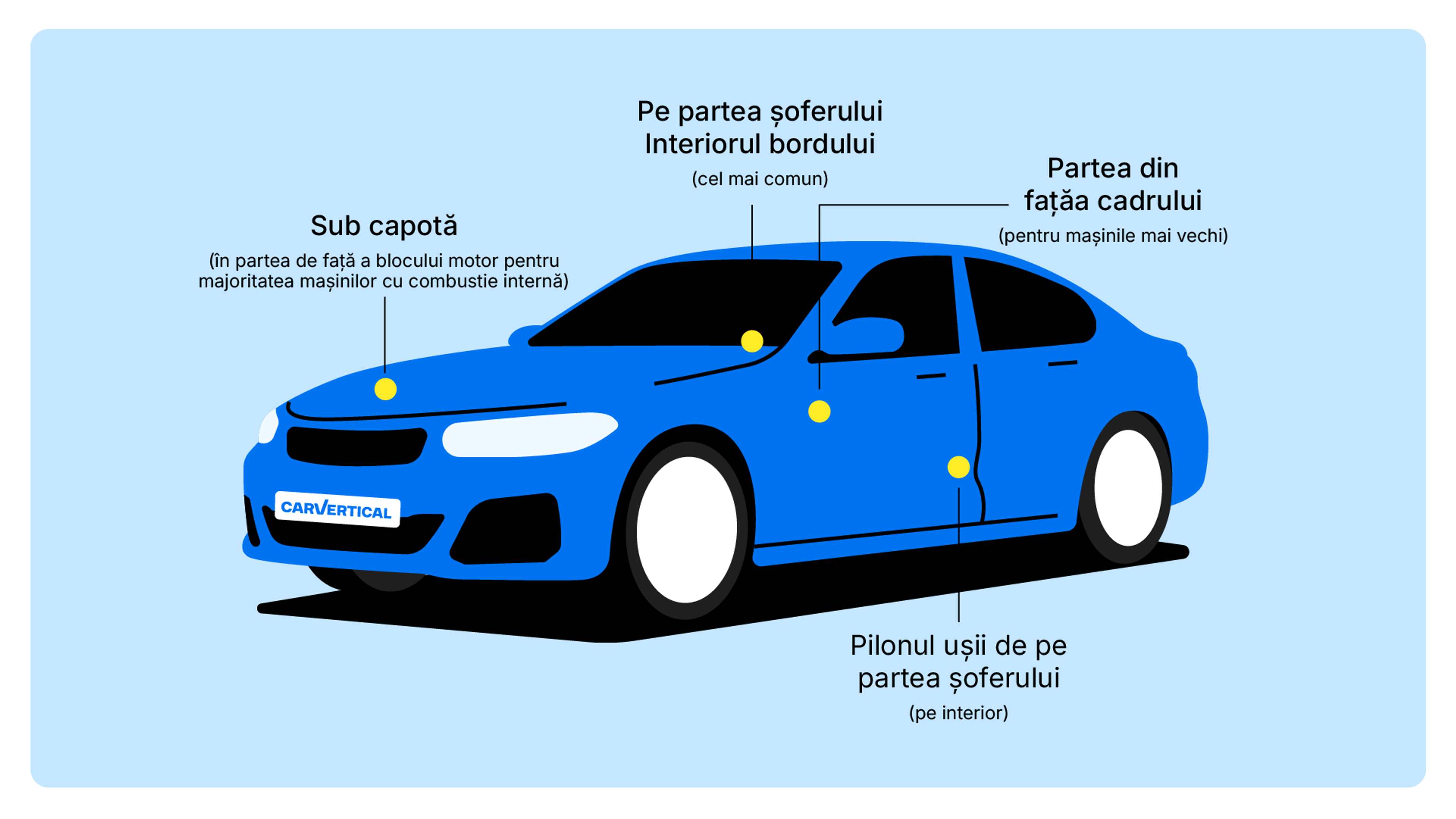 unde să găsești un număr vin, cod vin, număr vin, locație vin