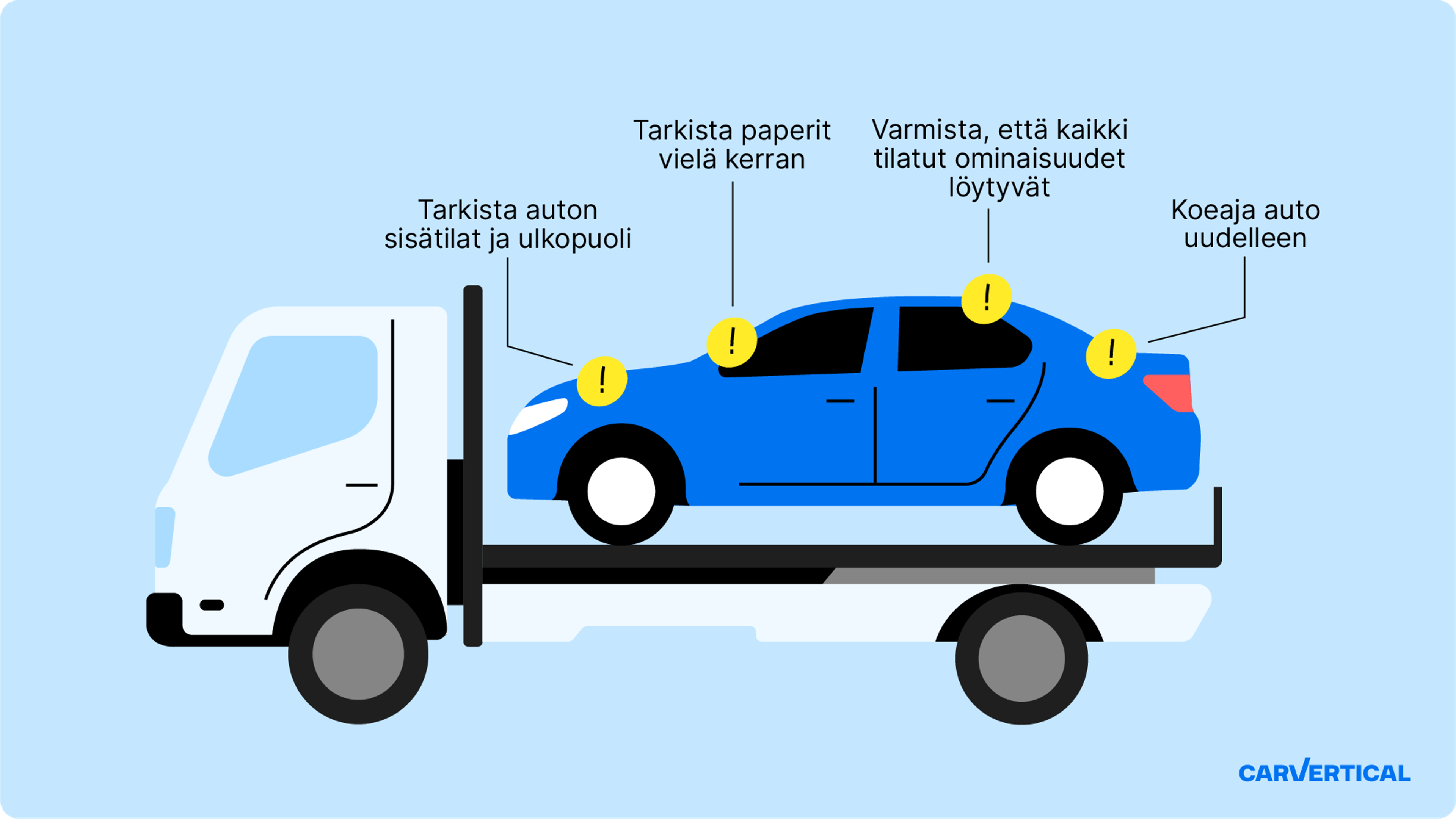 Asiat, jotka kannattaa tarkistaa autoa ottaessasi