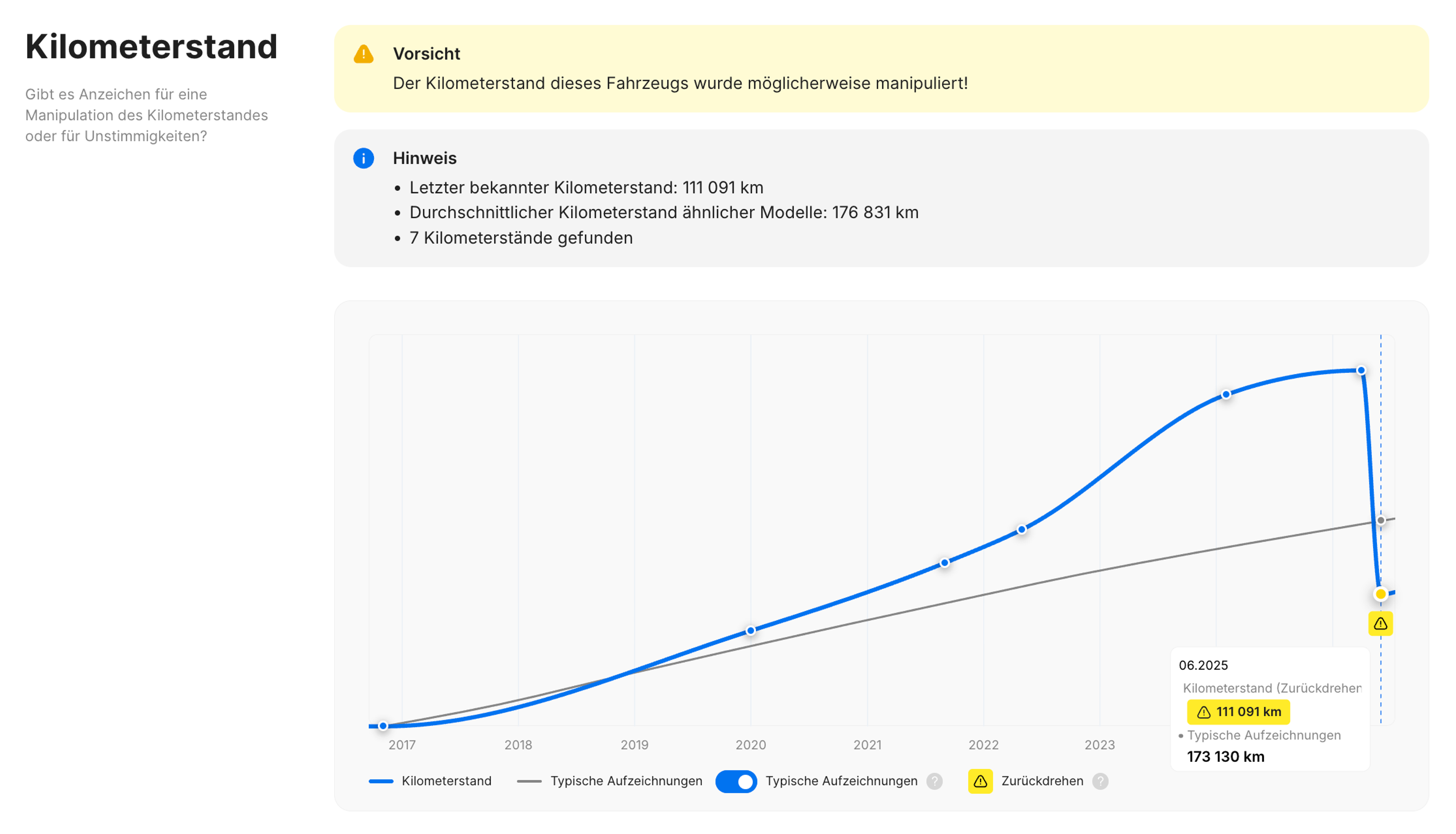 Tachomanipulation im carVertical-Bericht