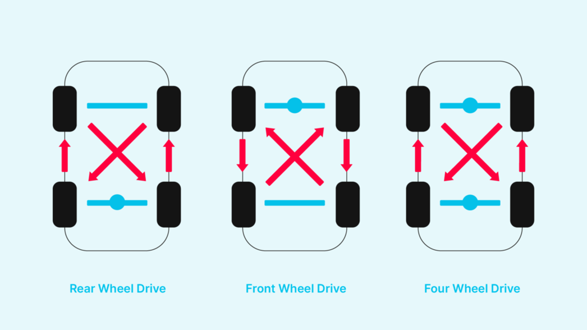 Tire rotation scheme