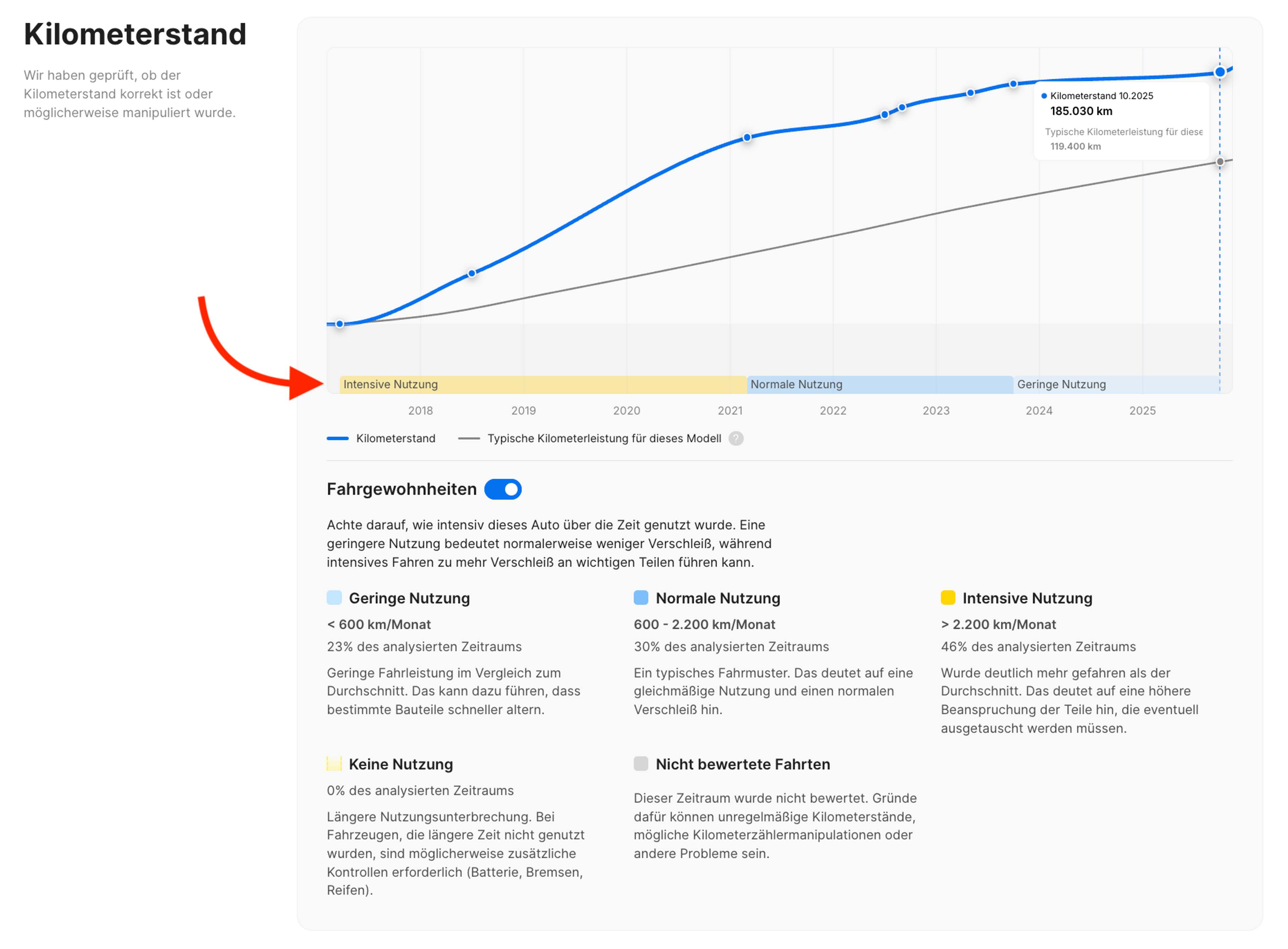 Fahrgewohnheiten im Berichtsabschnitt „Kilometerstand“