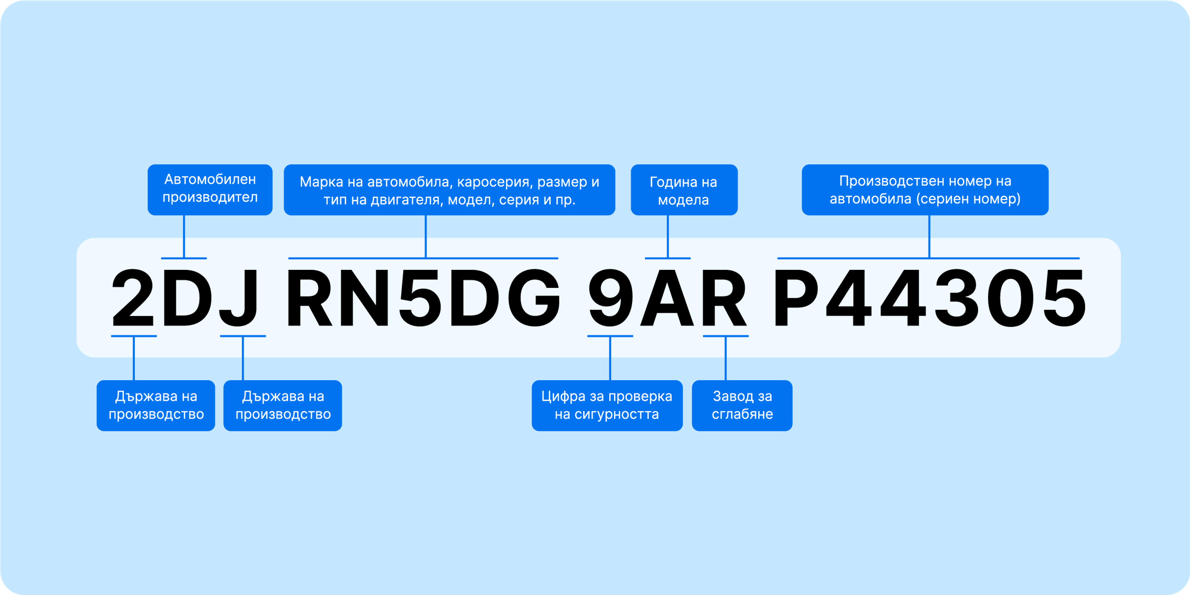 VIN number breakdown
