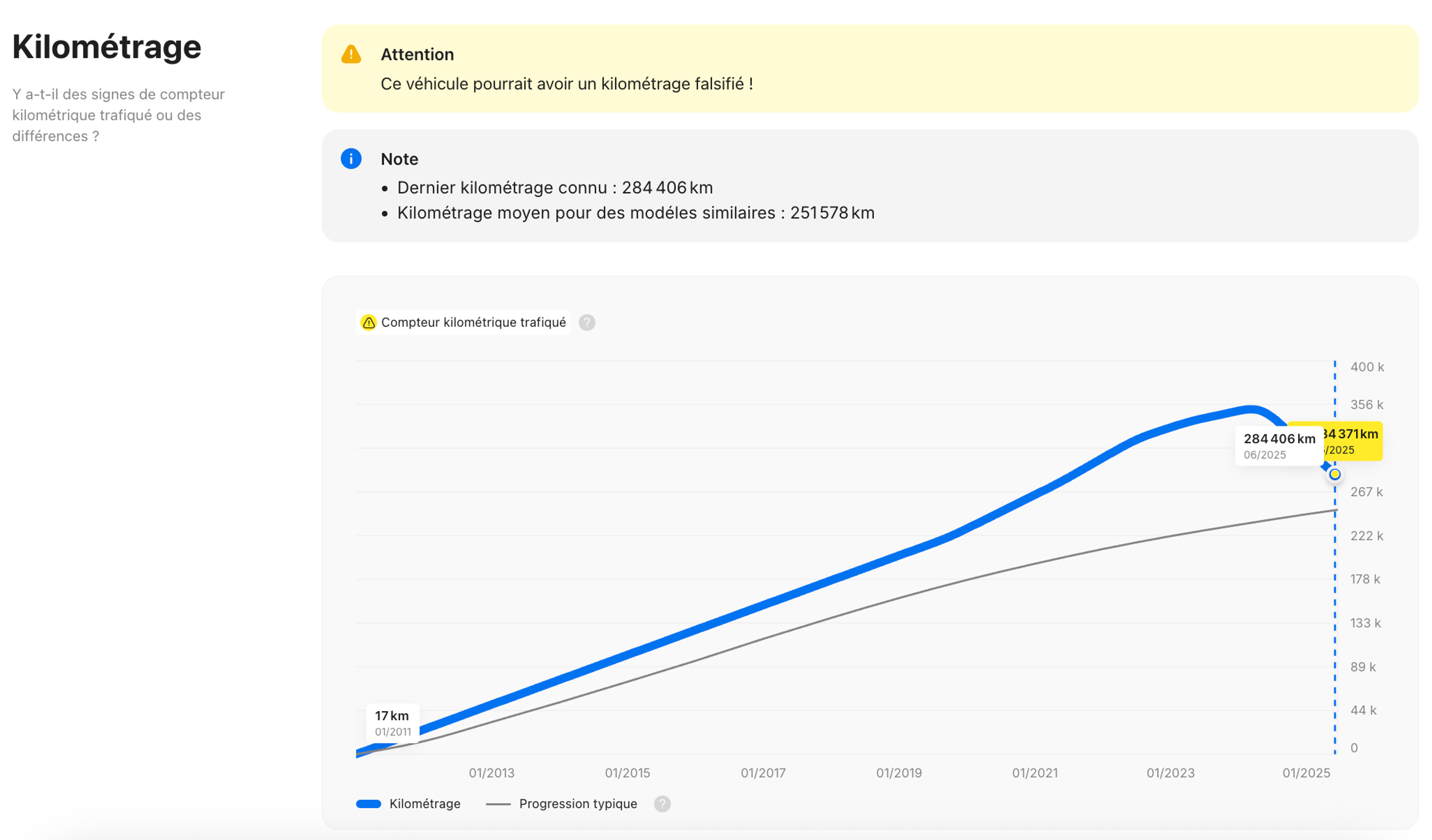 Réduction du kilométrage