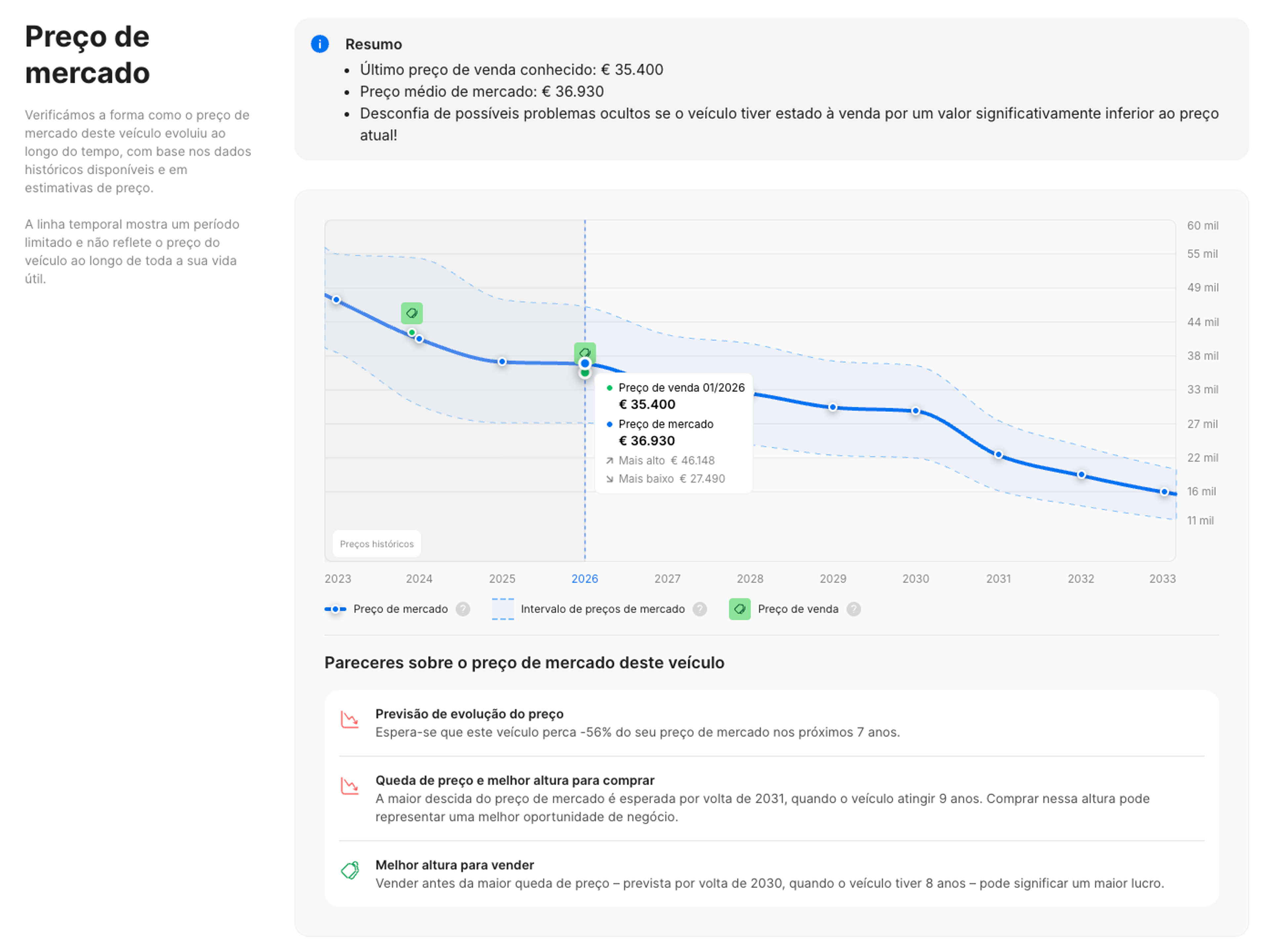 Atualização da secção «Preço de mercado» no relatório carVertical
