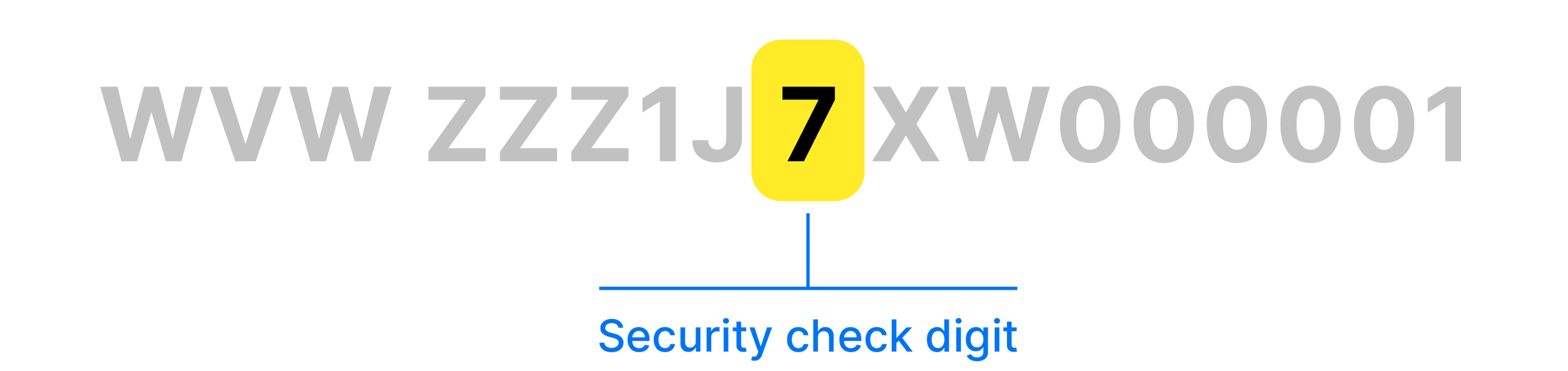 Security check digit in a Vehicle Identification Number (VIN)