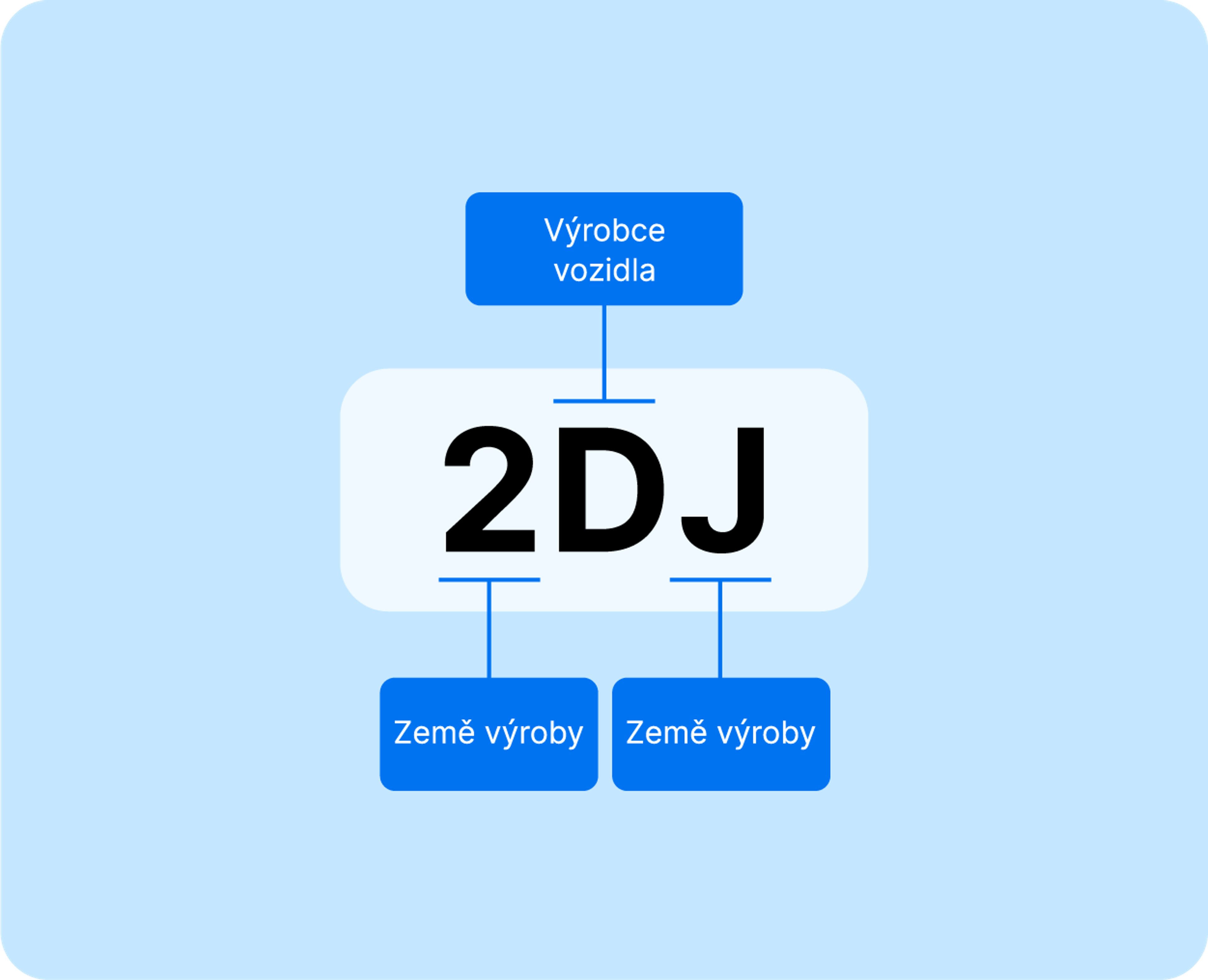 World Manufacturer Identifier (WMI)