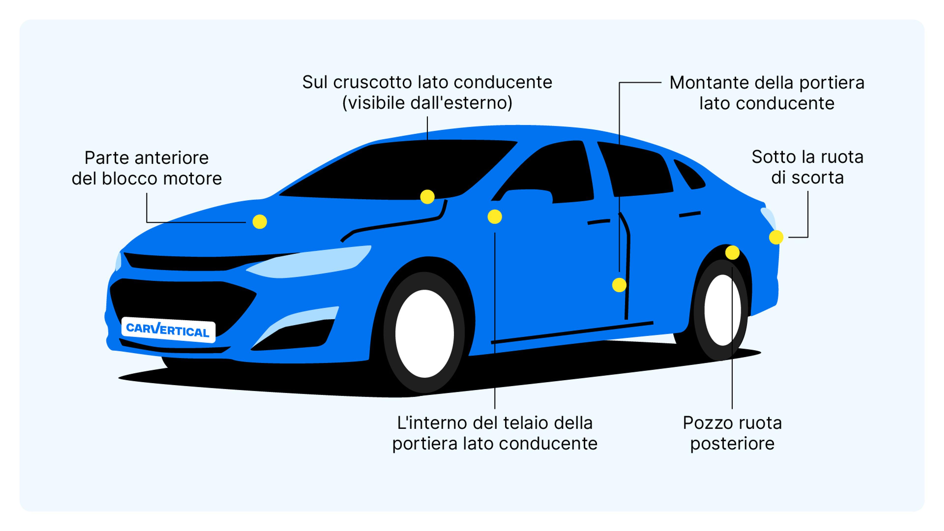 Posizioni dei numeri VIN Chevrolet