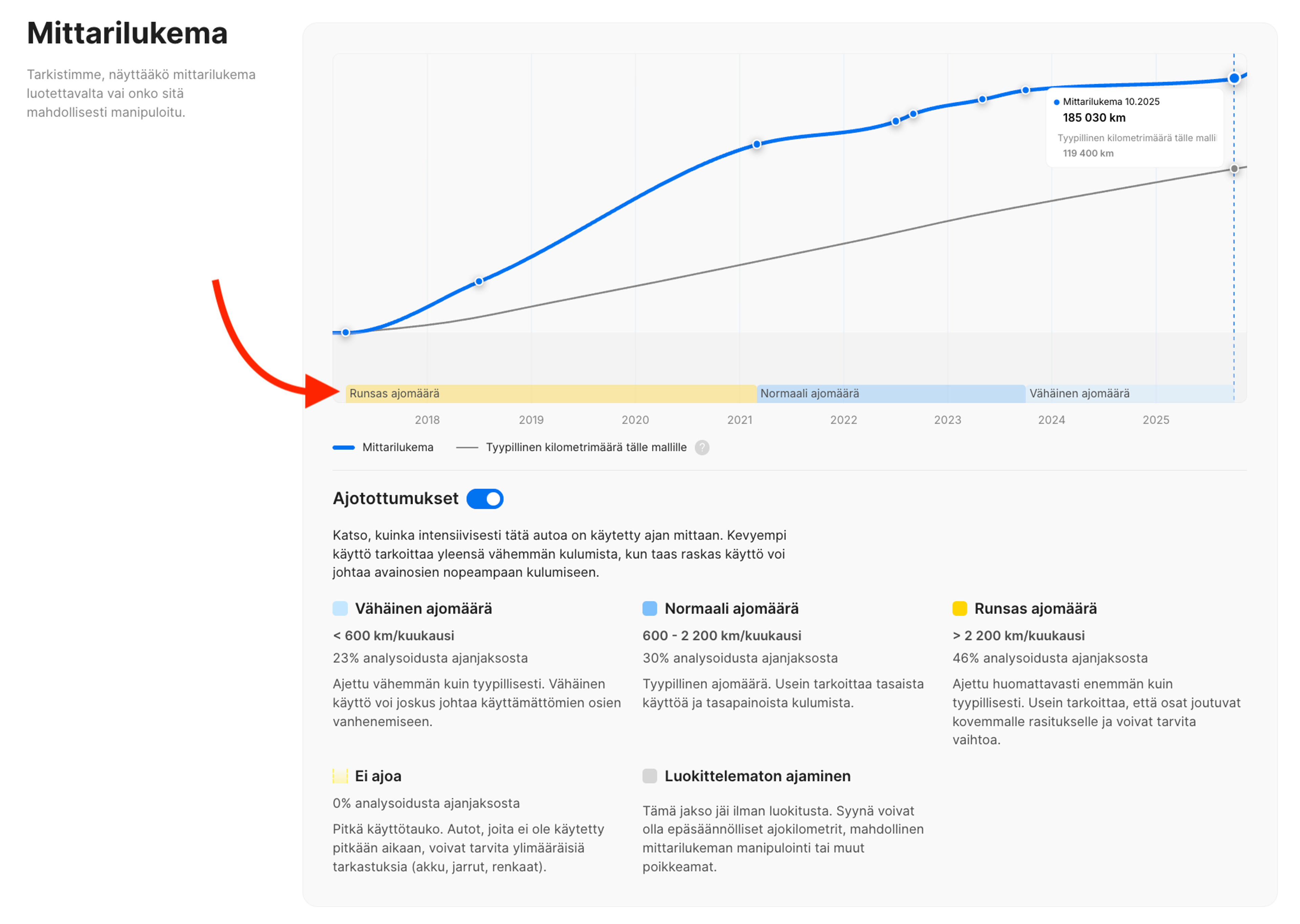 Ajotottumukset raportin Mittarilukema-osiossa