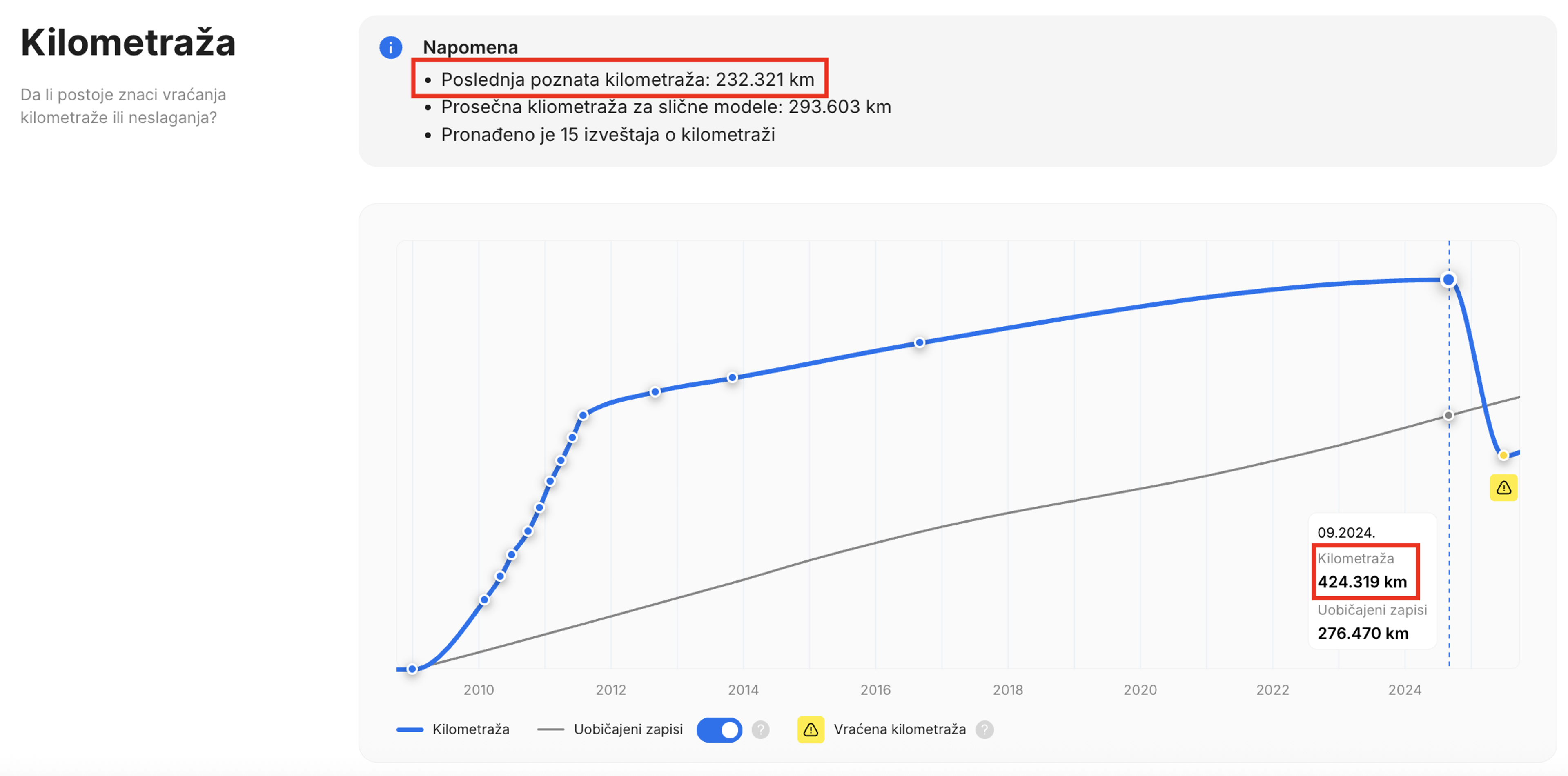 Vraćanje kilometraže u izveštaju carVertical