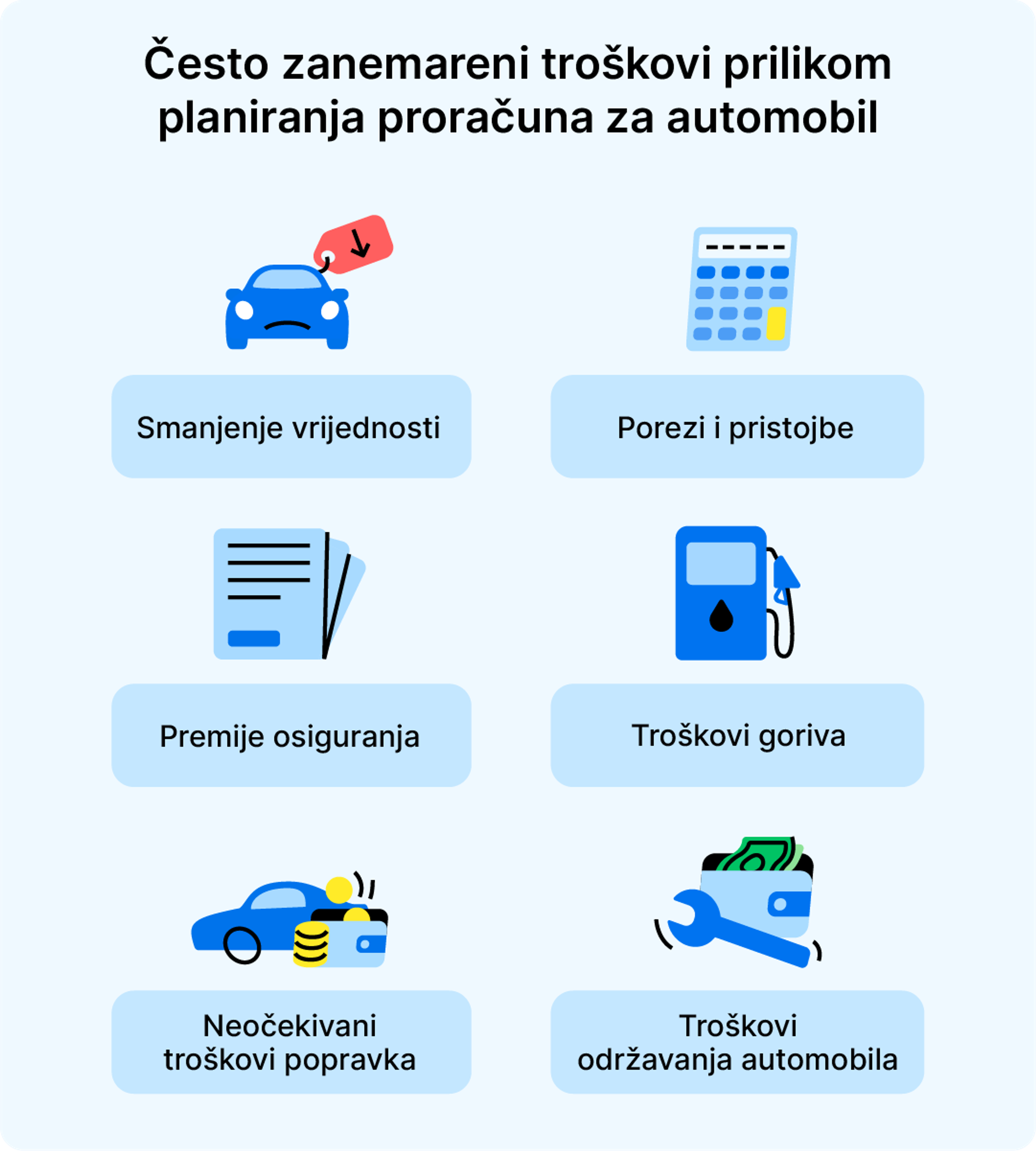 Često zanemareni troškovi prilikom planiranja proračuna za automobil