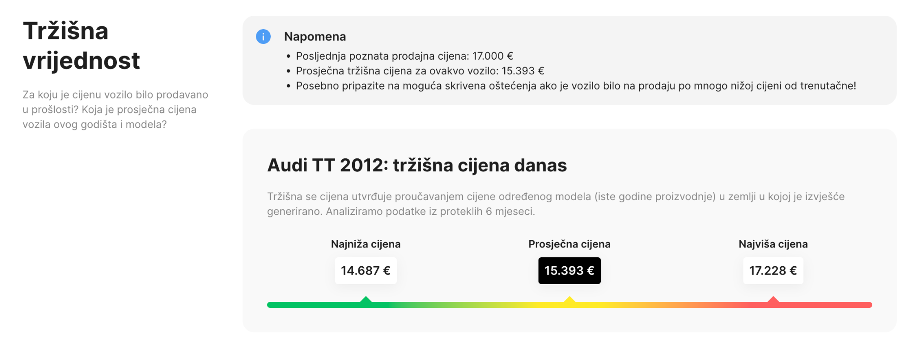 odjeljak tržišne vrijednosti u carVertical izvješću