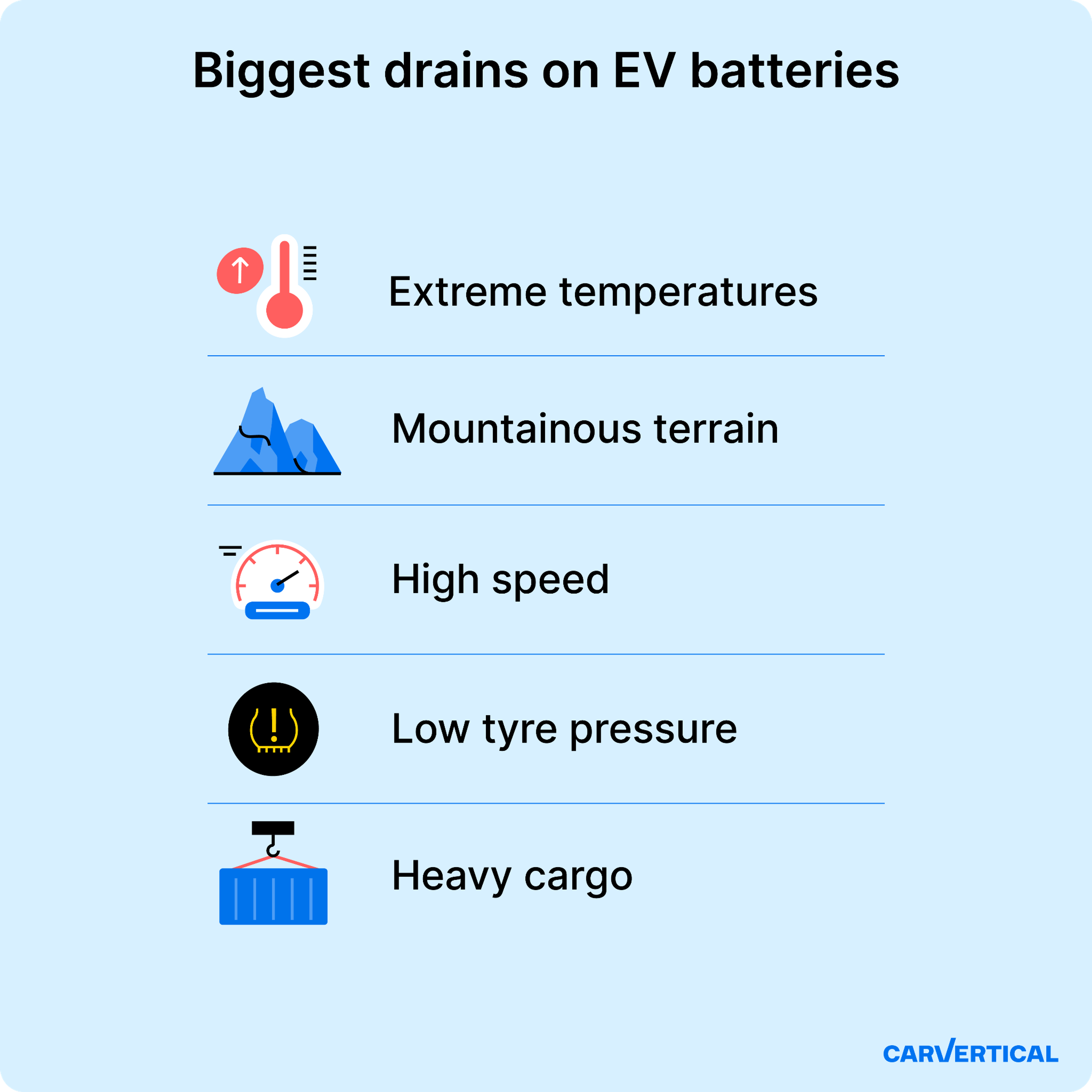 A list of biggest drains on EV batteries