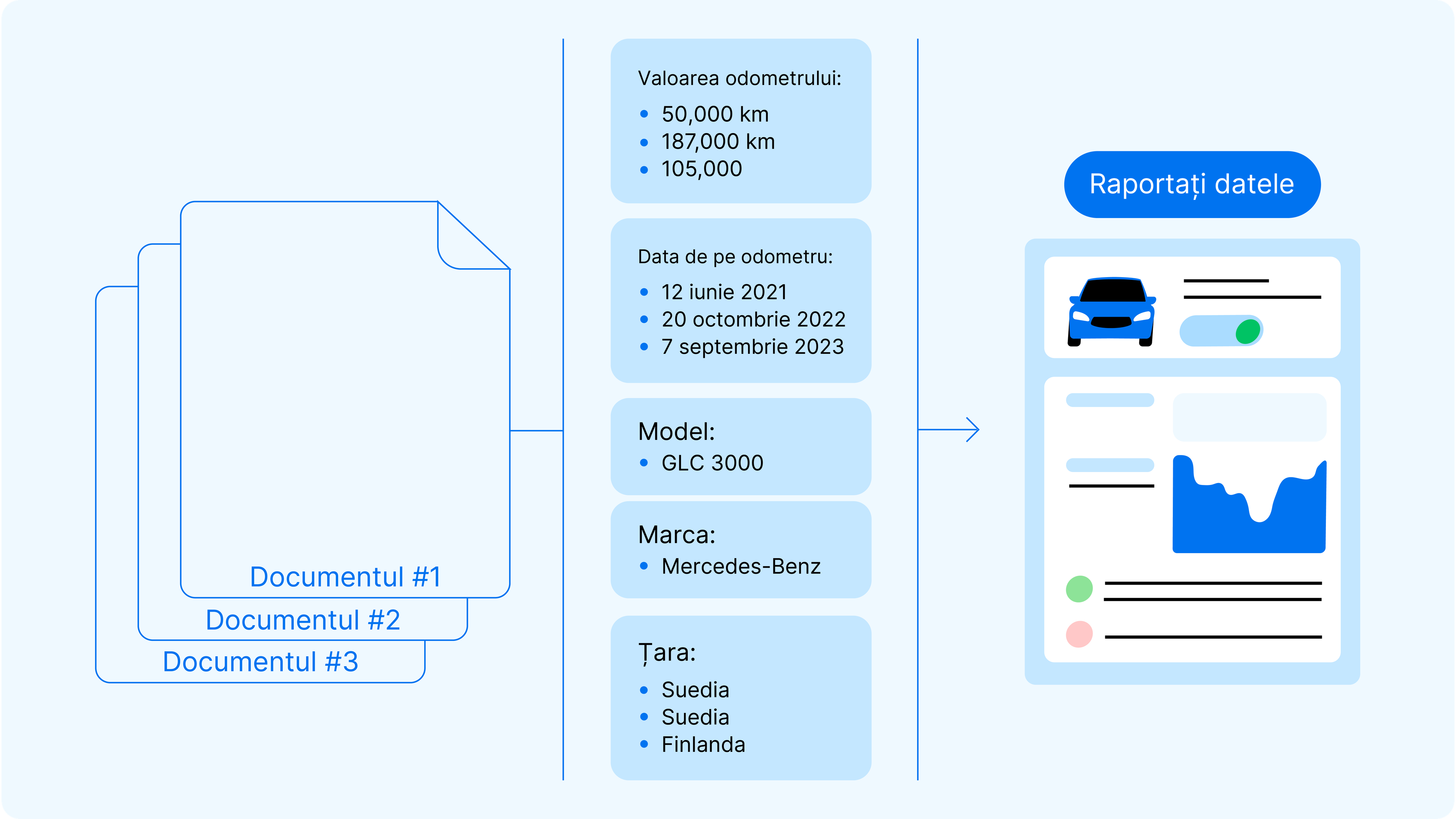 sortarea datelor pe categorii