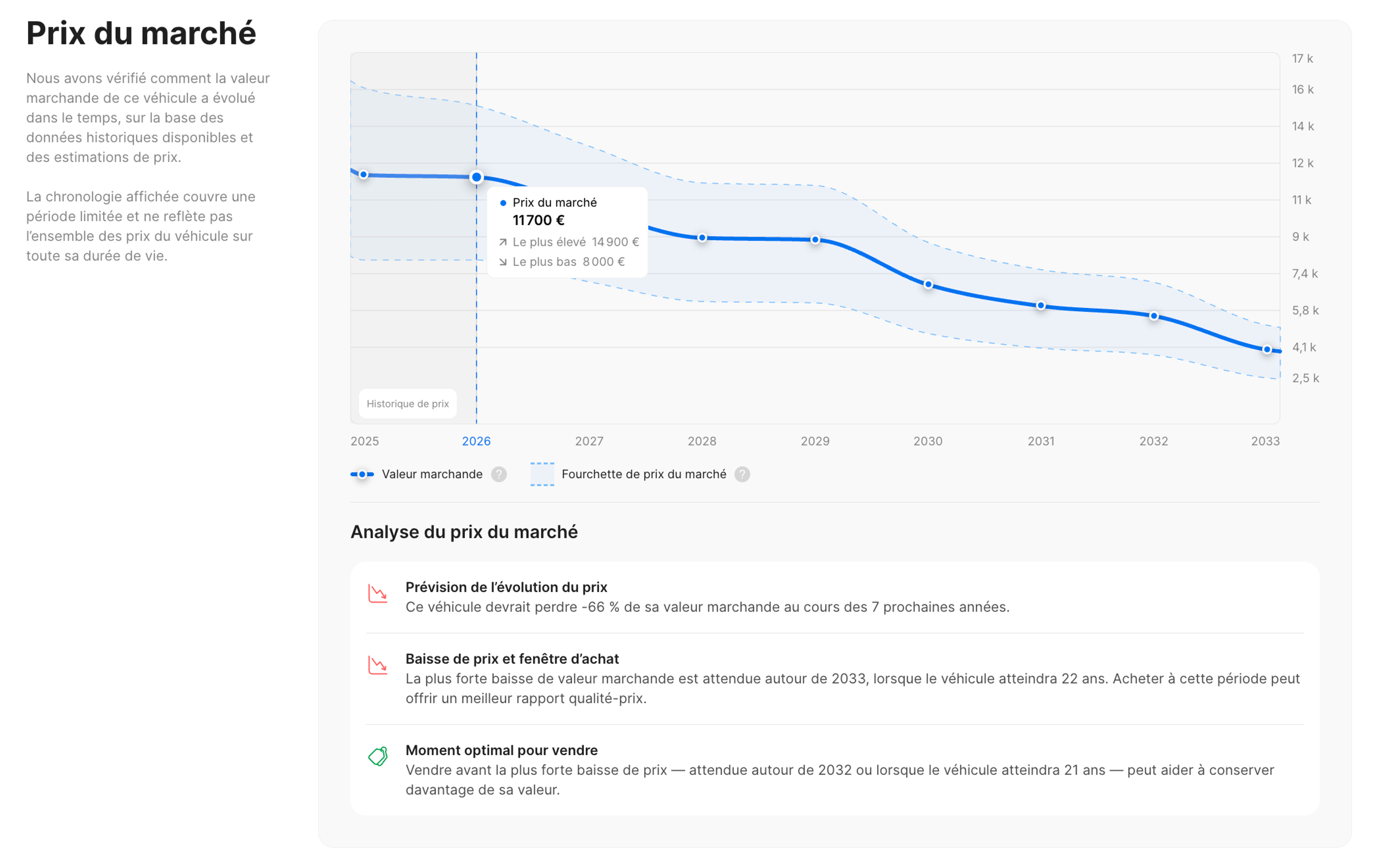 valeur marchande de Mercedes