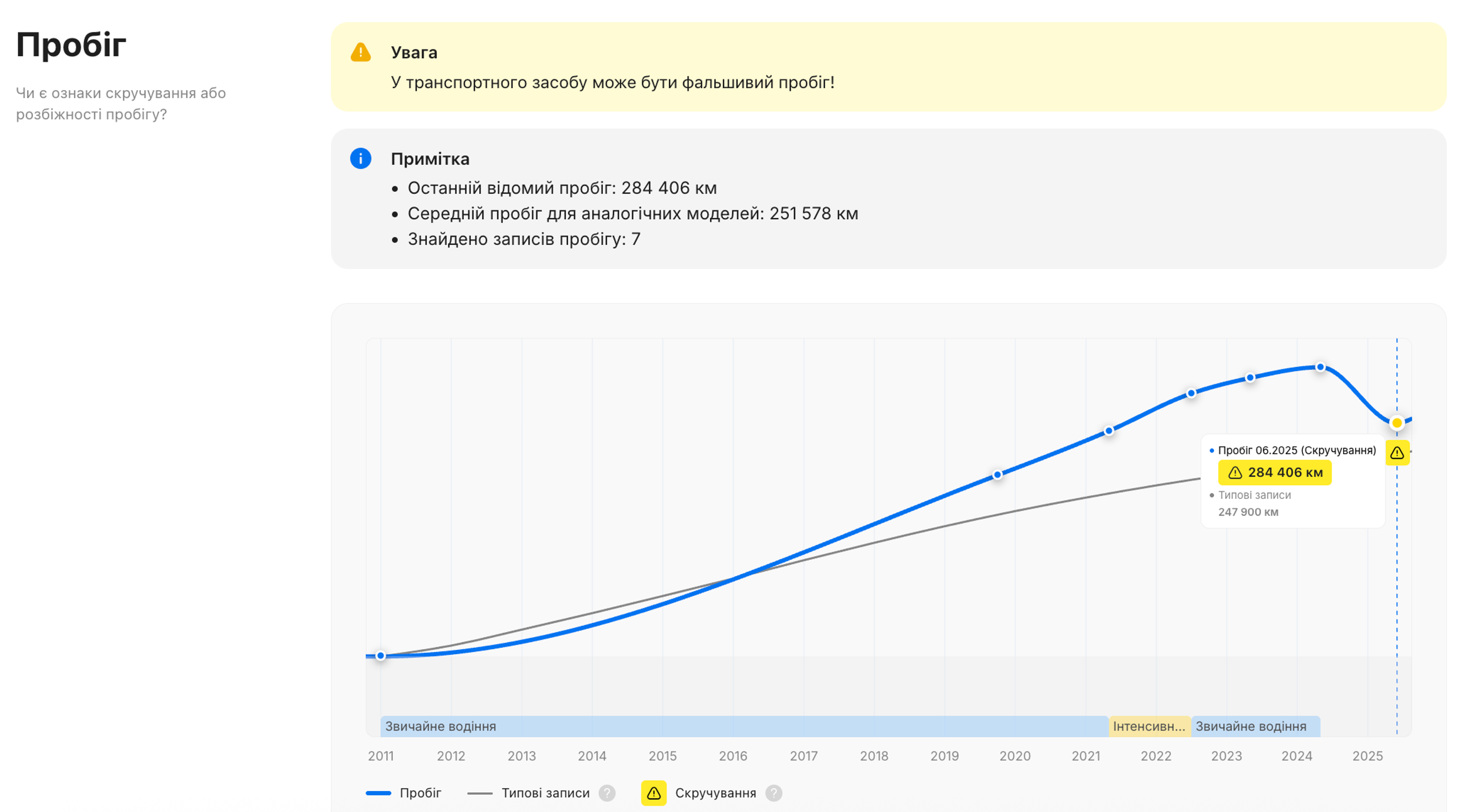 відкат пробігу